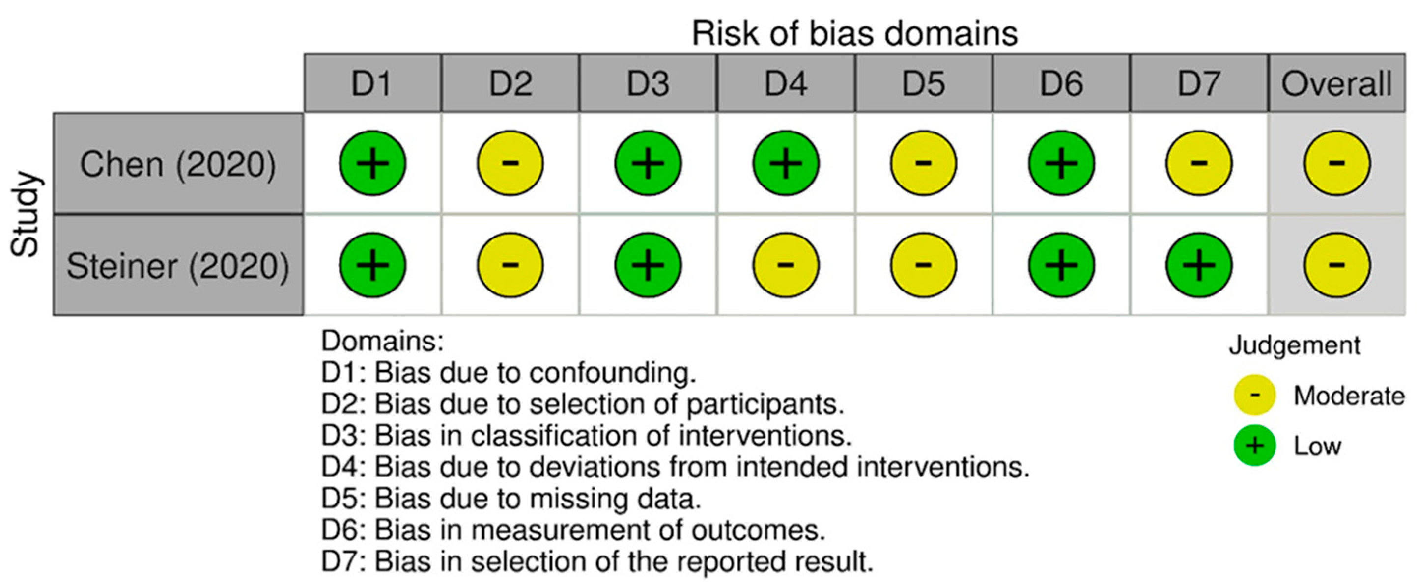 Sensors 24 02936 g004