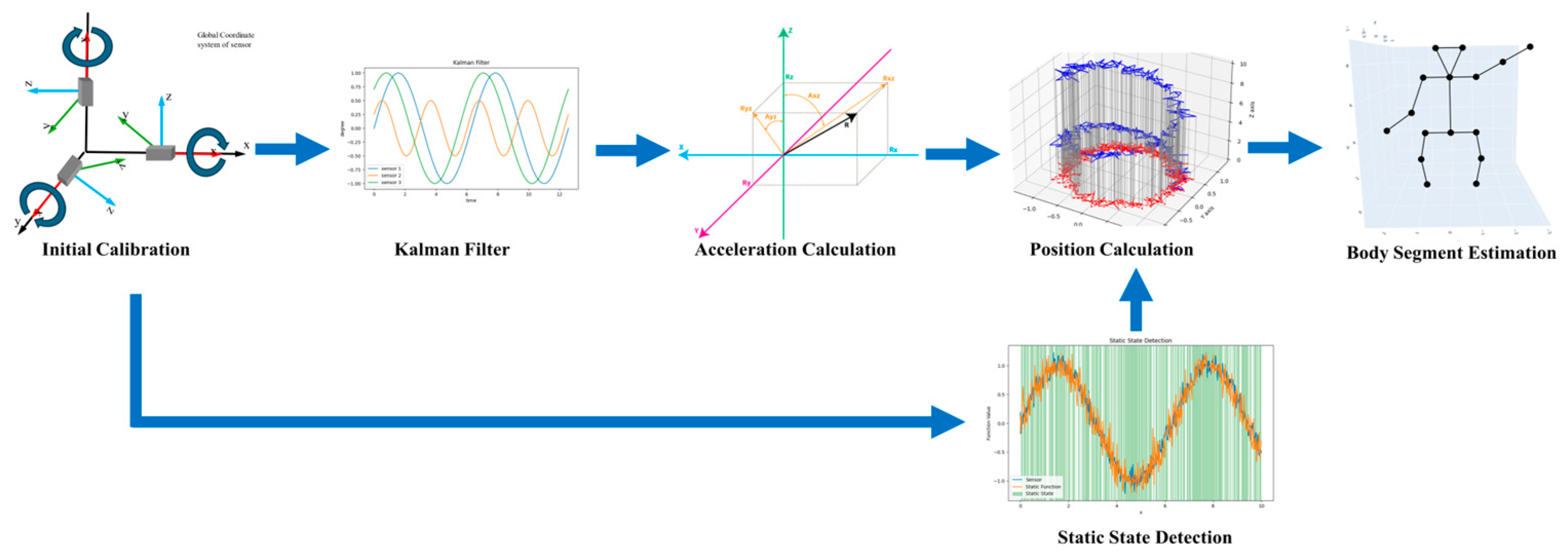 Sensors 24 02947 g002