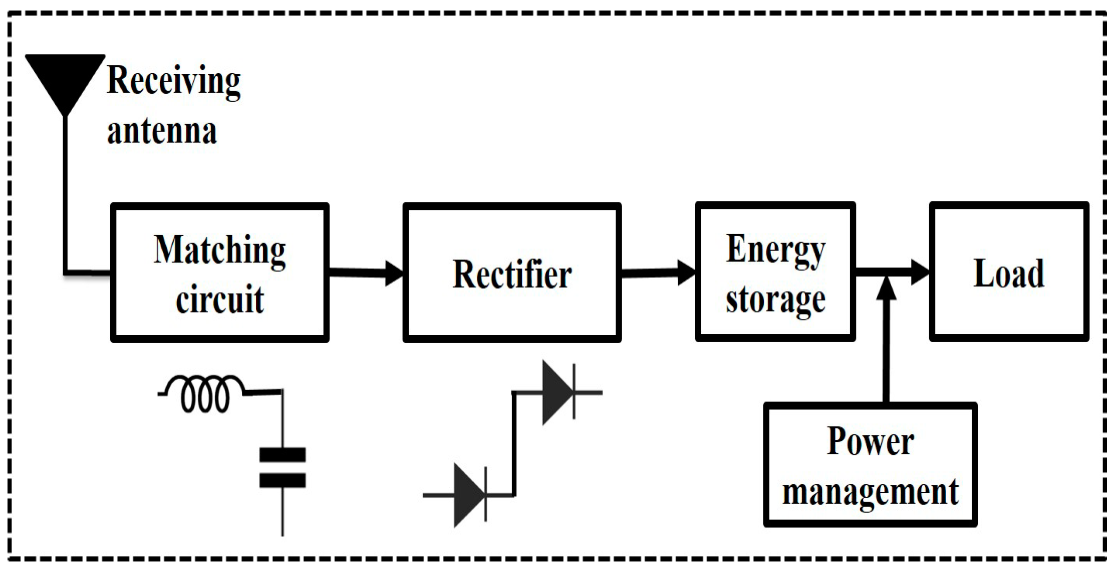 Sensors 24 02986 g002