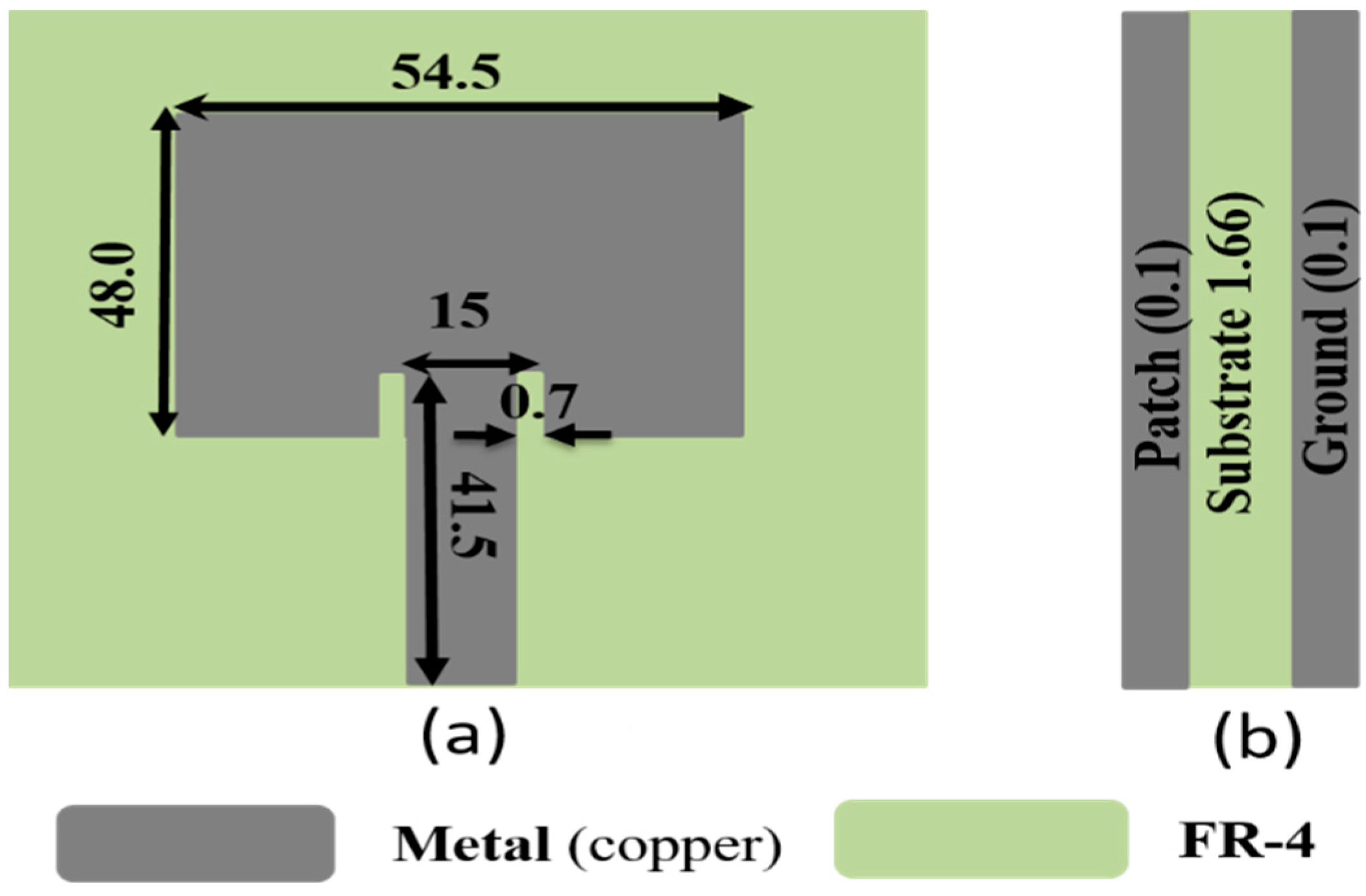 Sensors 24 02986 g003