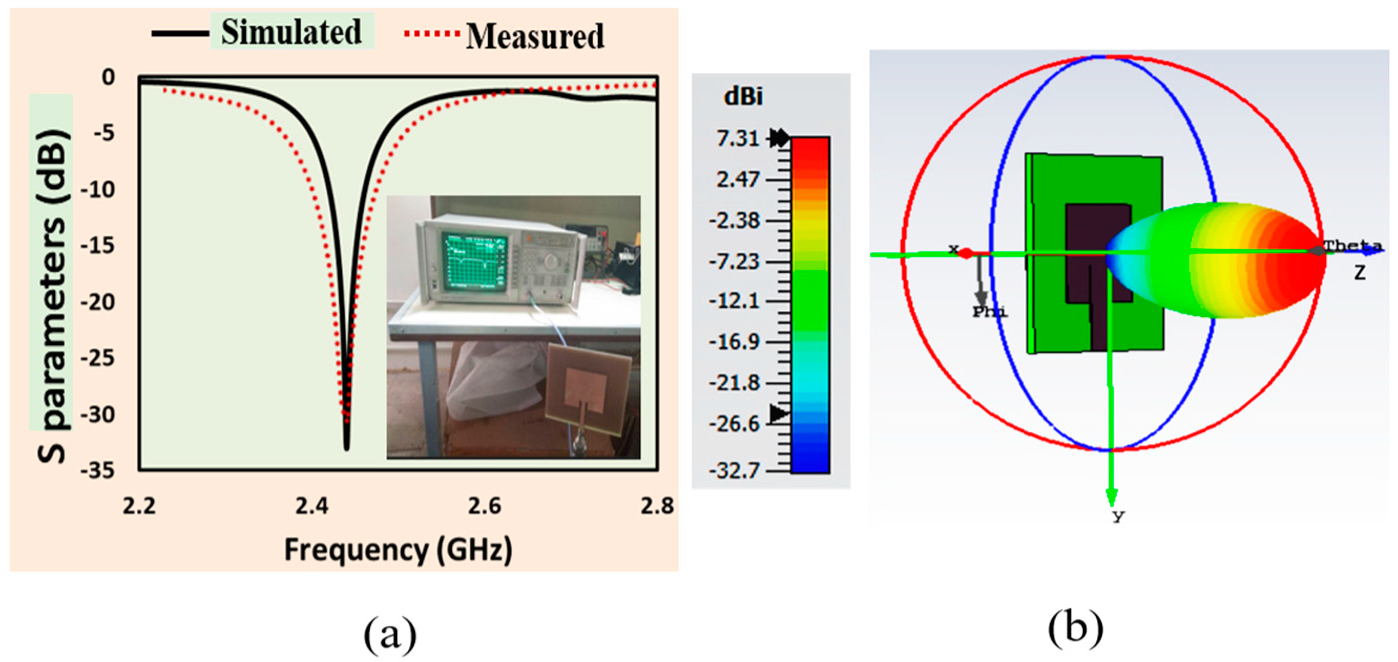 Sensors 24 02986 g005