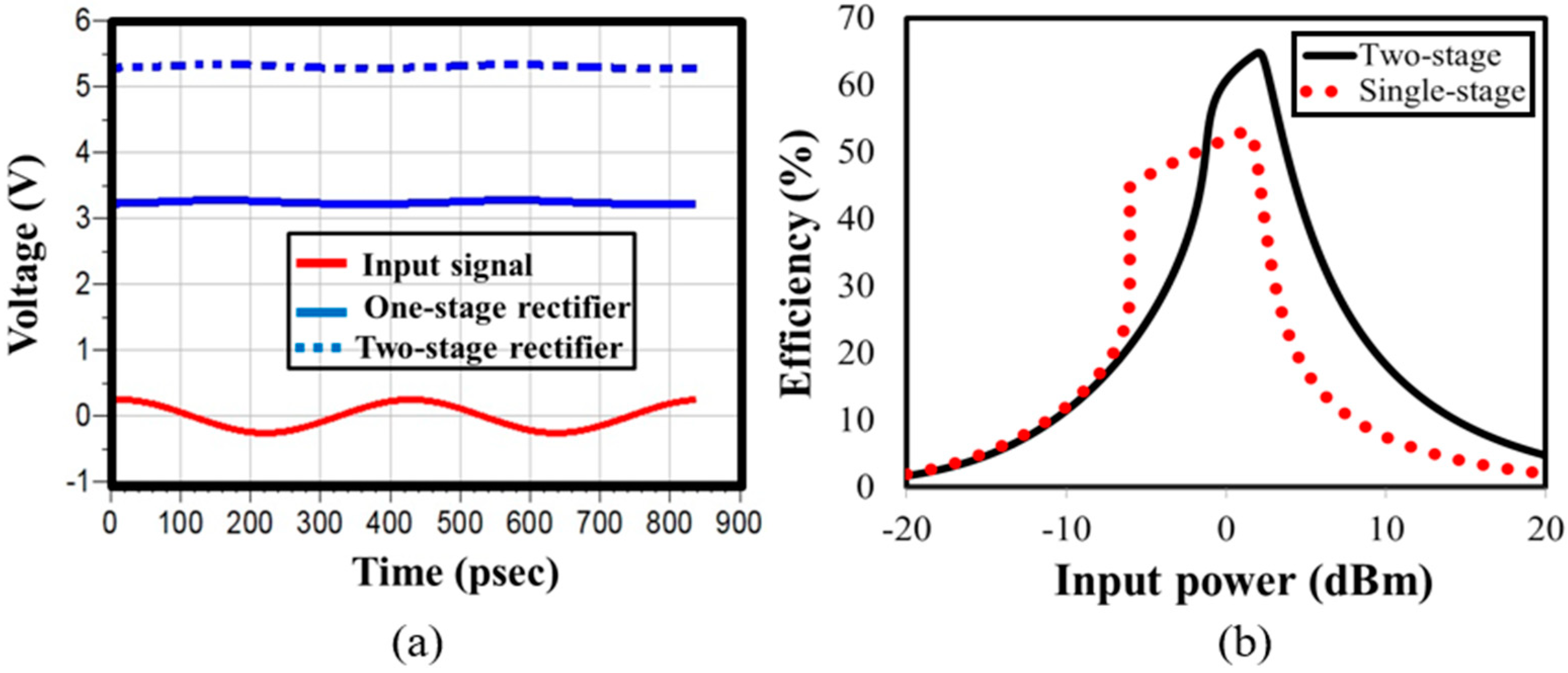 Sensors 24 02986 g006
