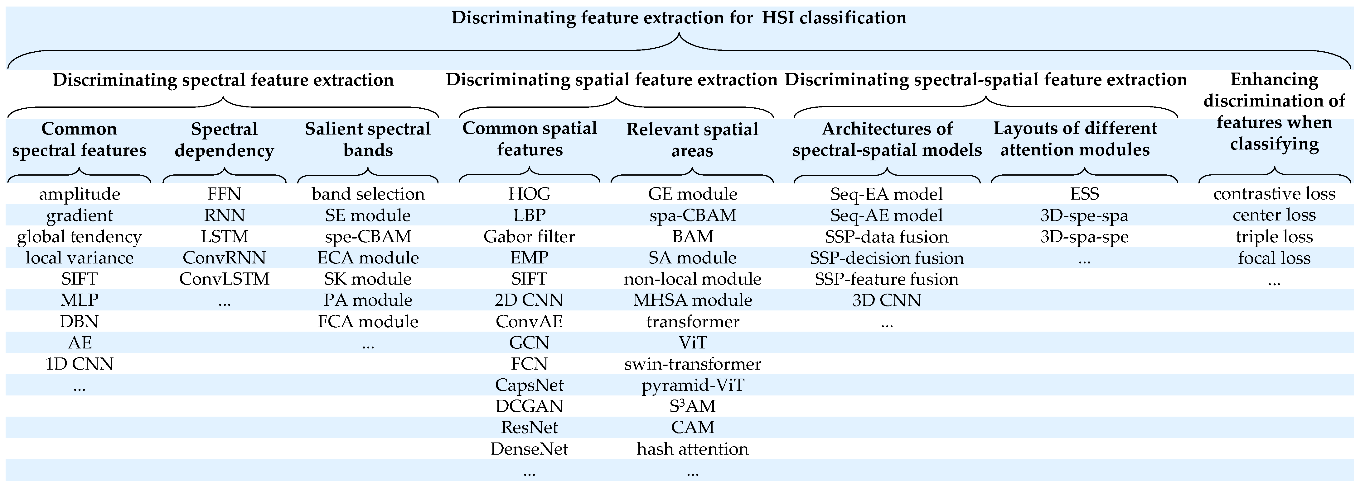 Sensors 24 02987 g001 Sensors 24 02987 g001