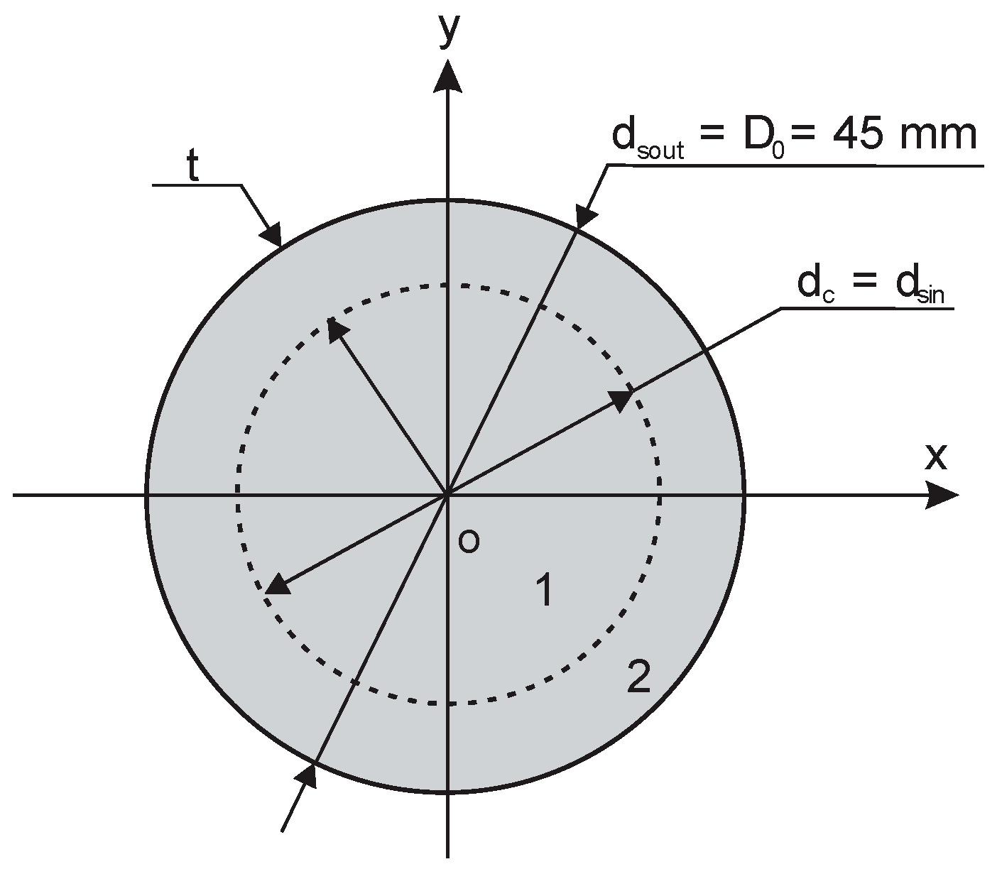 Sensors 24 03003 g004