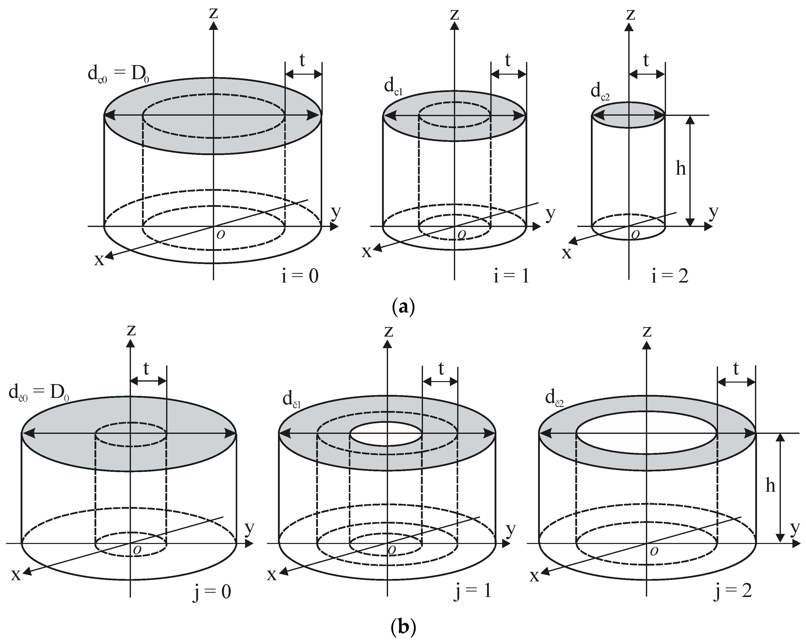 Sensors 24 03003 g006