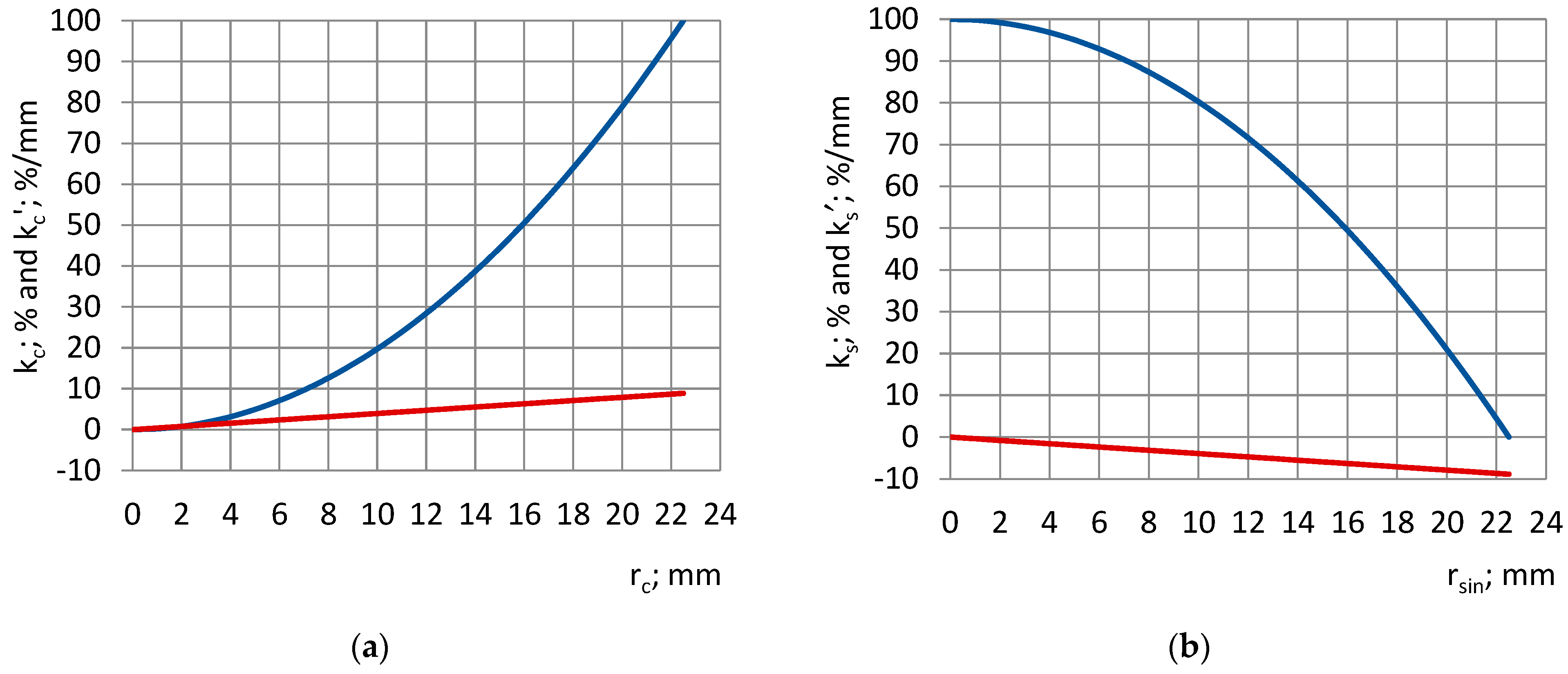 Sensors 24 03003 g007