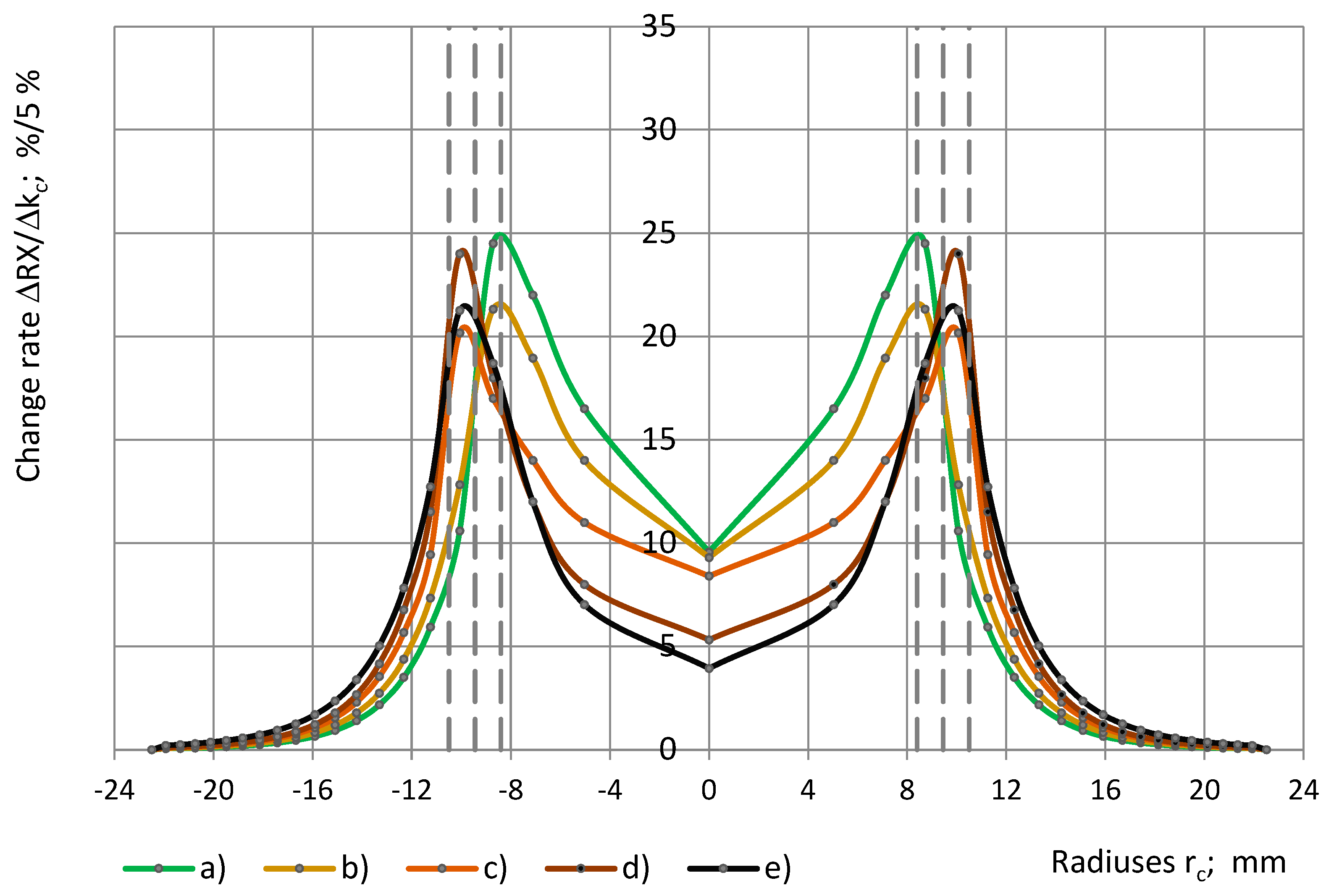 Sensors 24 03003 g020