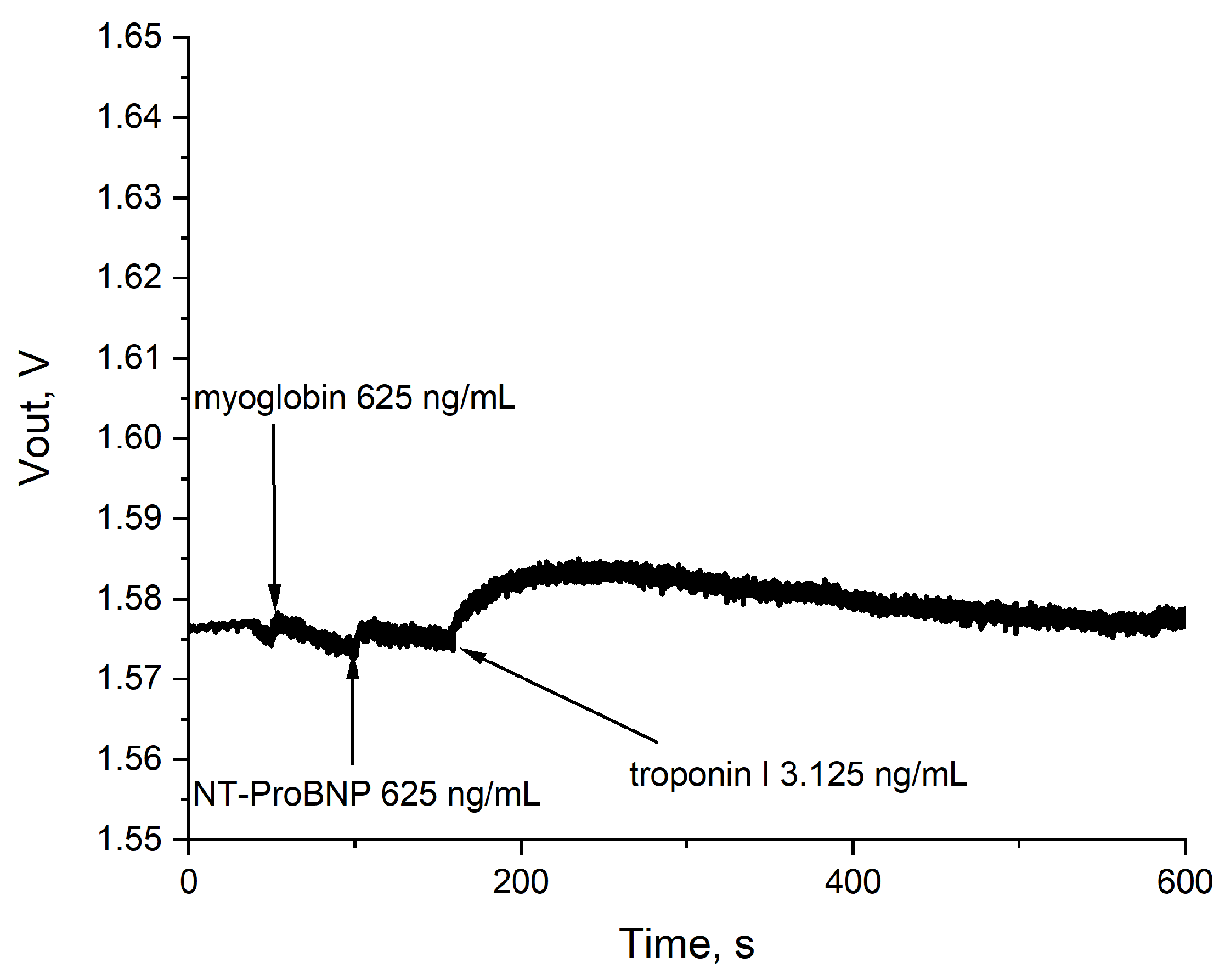 Sensors 24 03008 g007