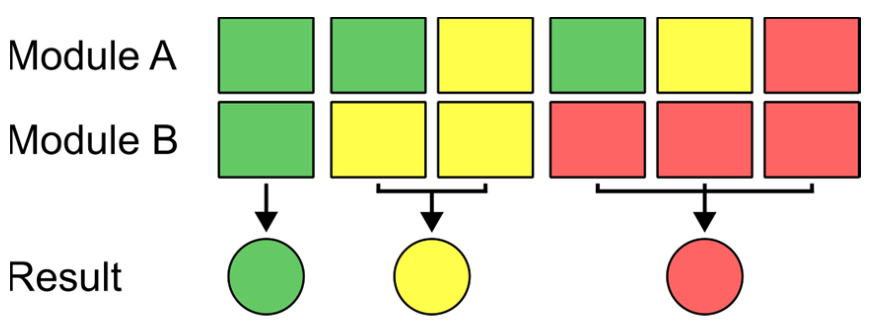 Sensors 24 03188 g002