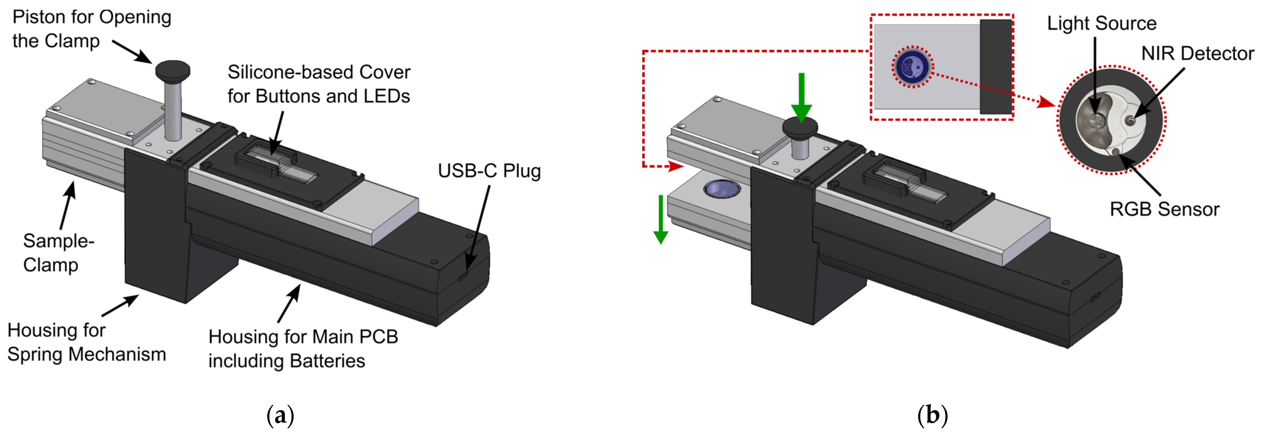 Sensors 24 03188 g003
