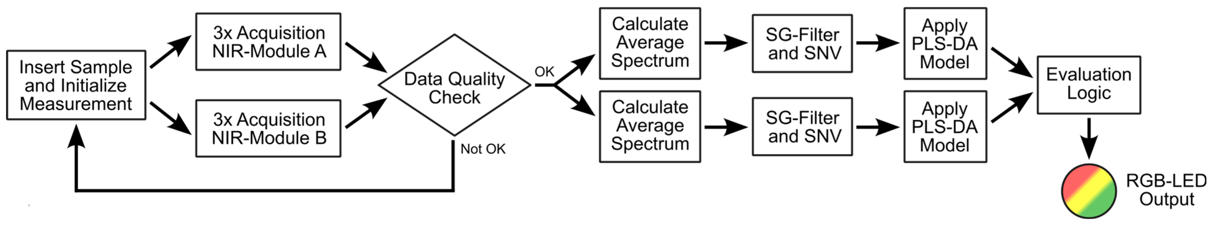 Sensors 24 03188 g005