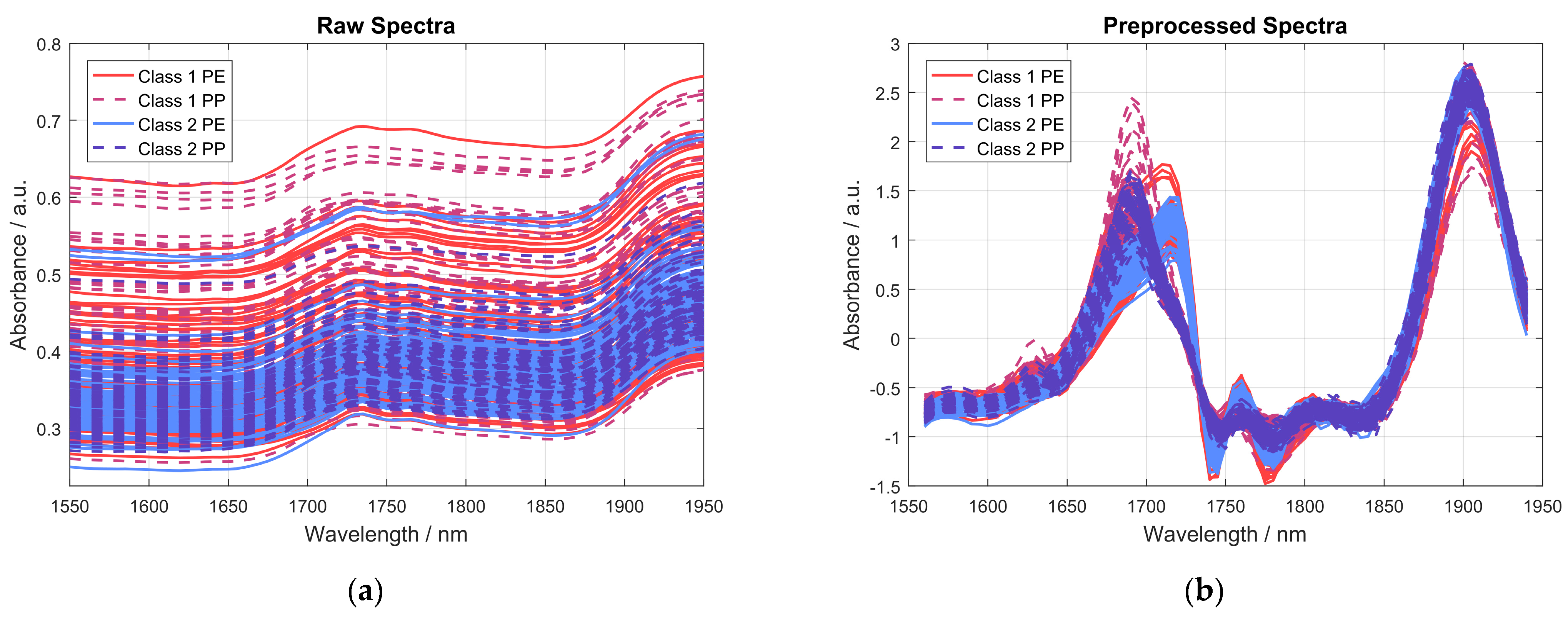 Sensors 24 03188 g006