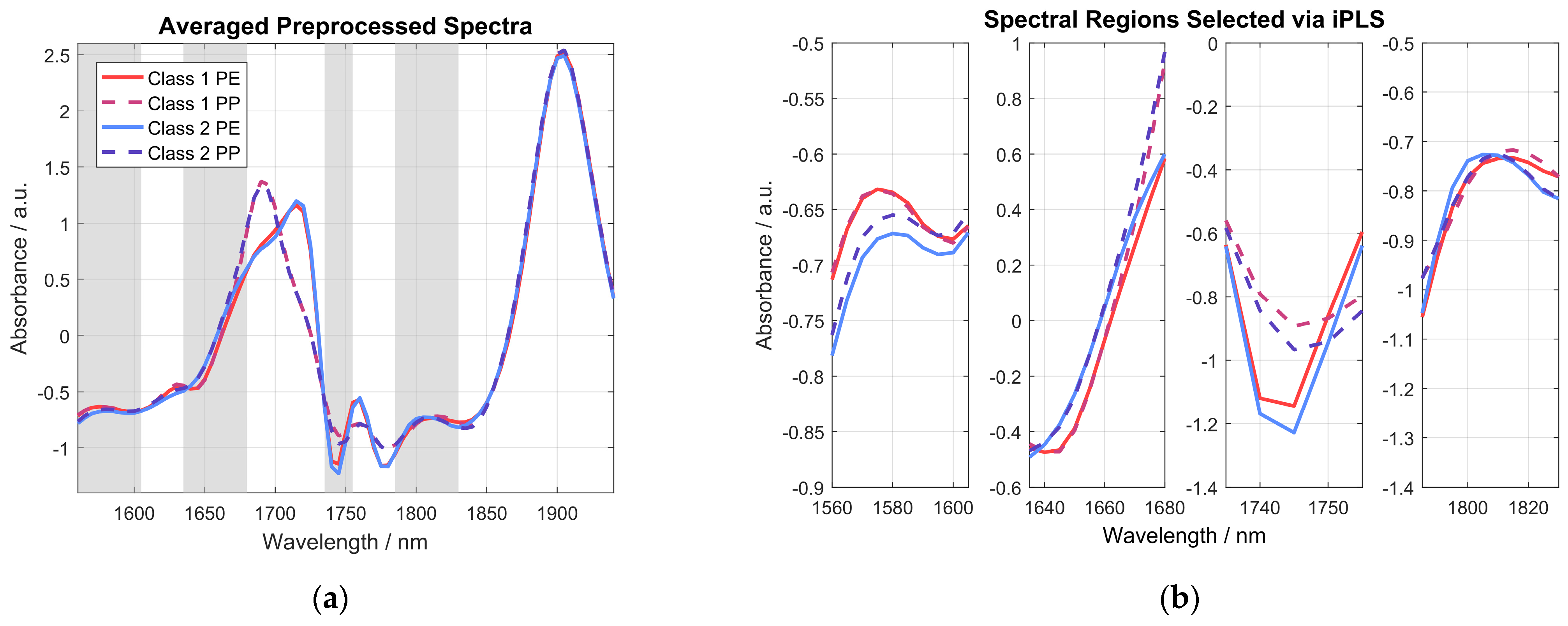Sensors 24 03188 g007
