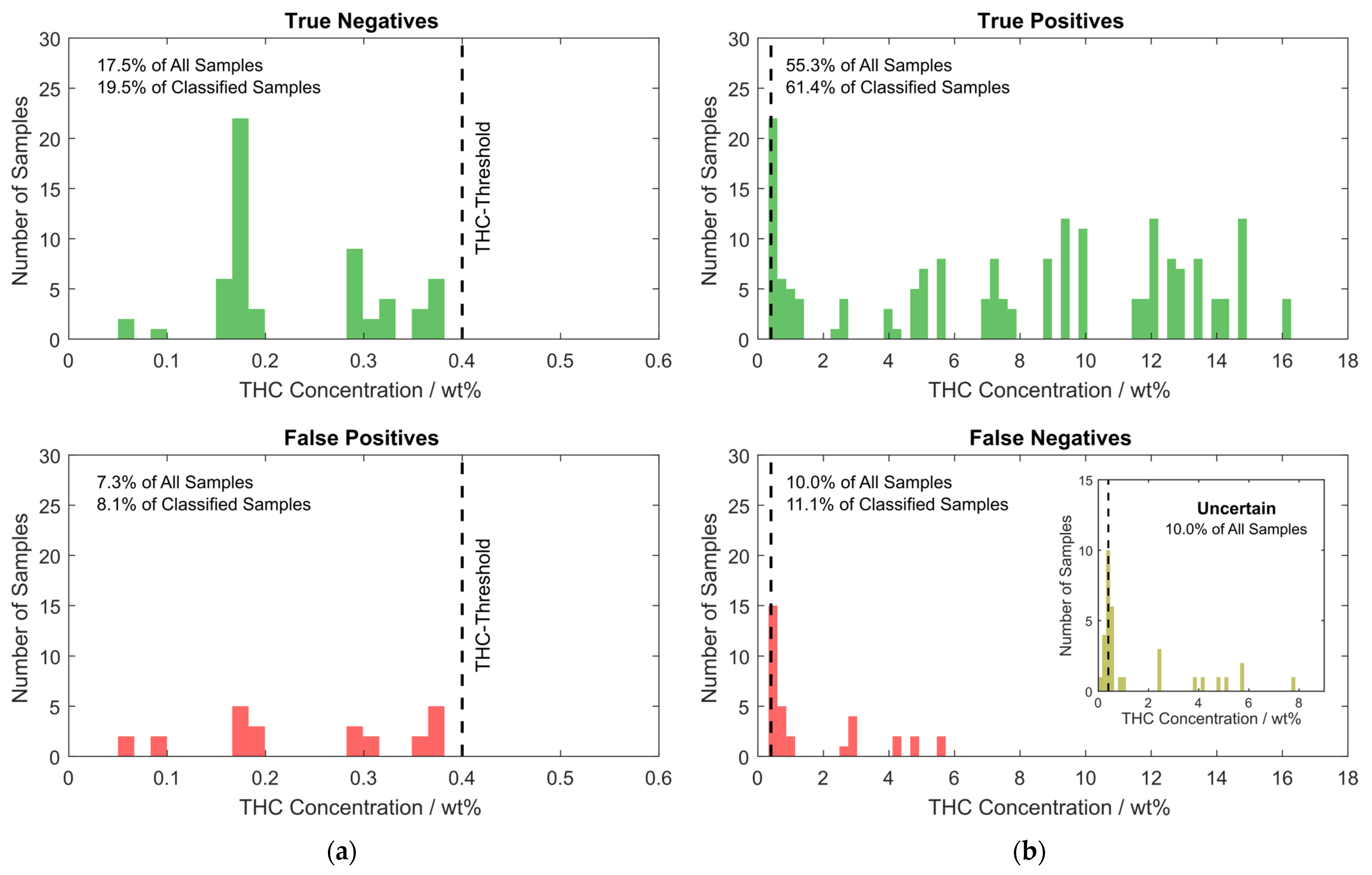 Sensors 24 03188 g009