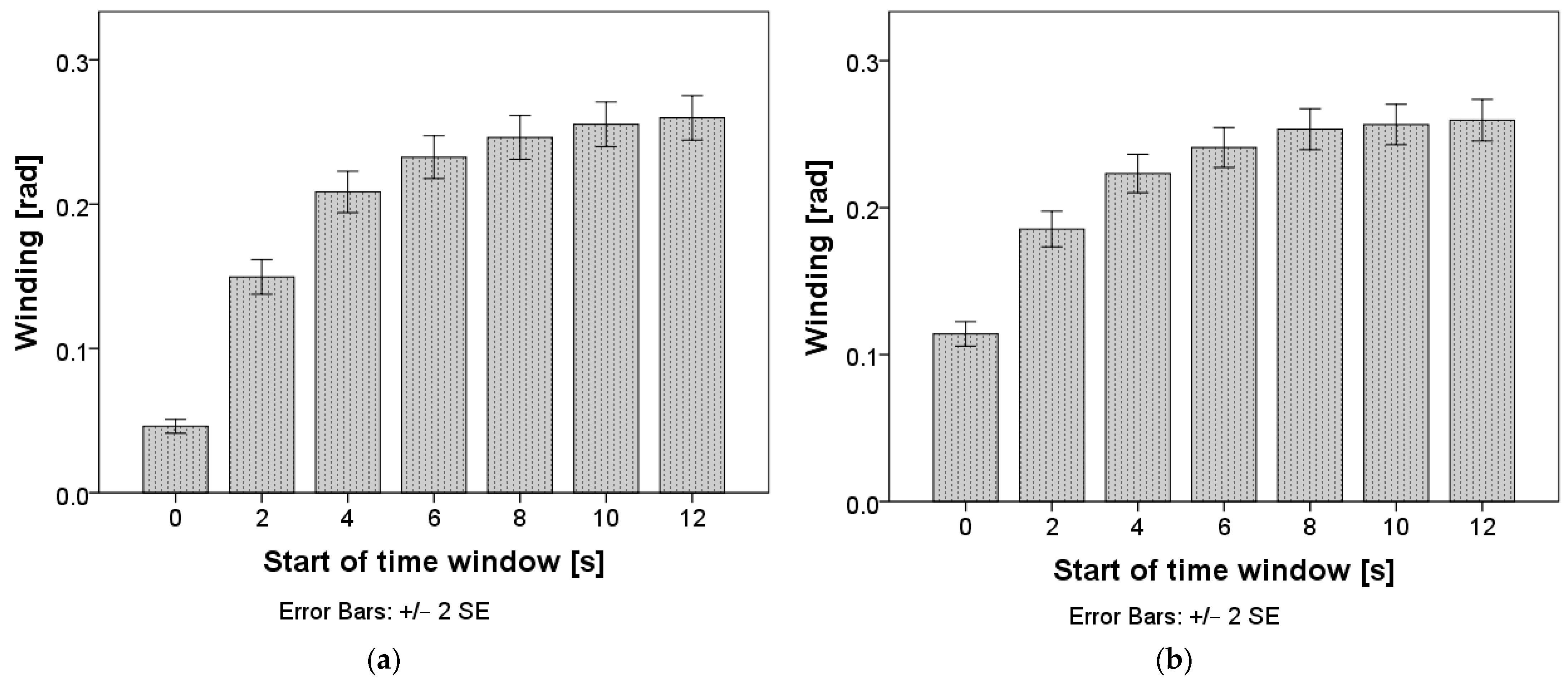 Sensors 24 03193 g003