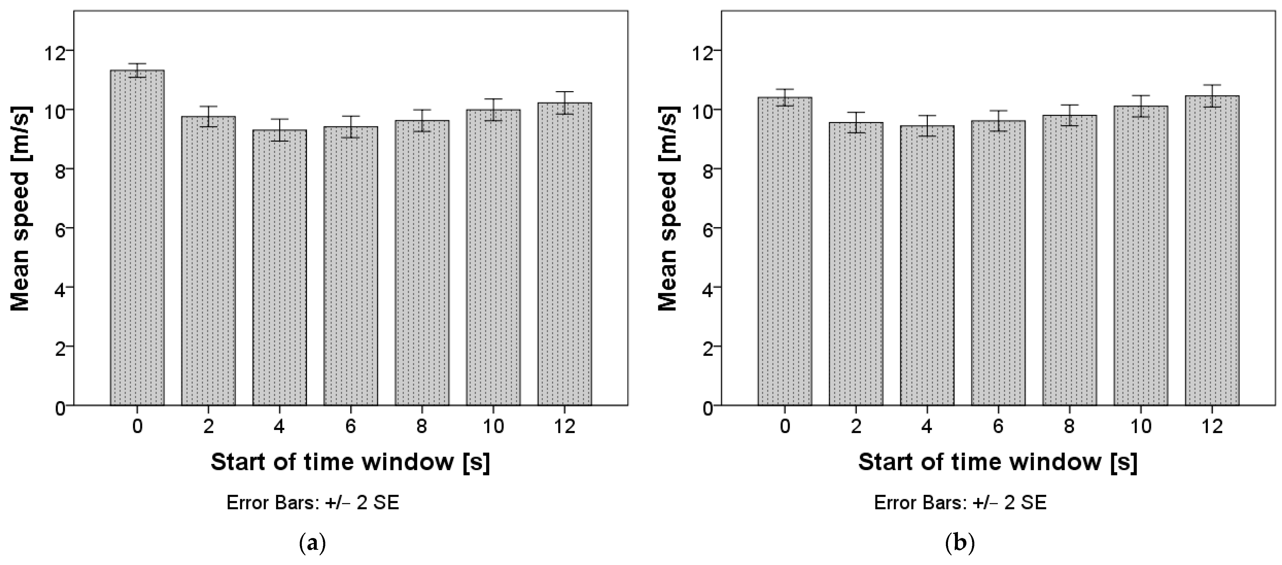 Sensors 24 03193 g004