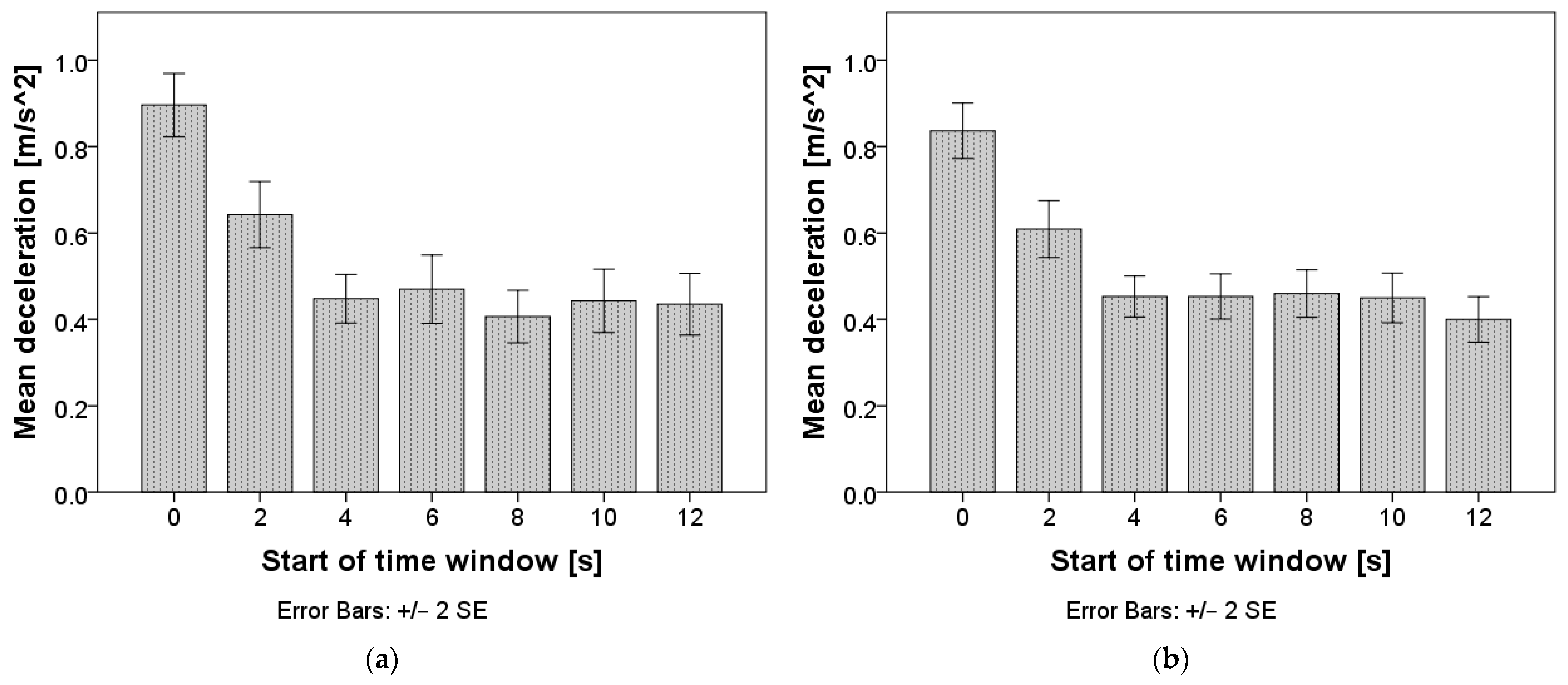 Sensors 24 03193 g005