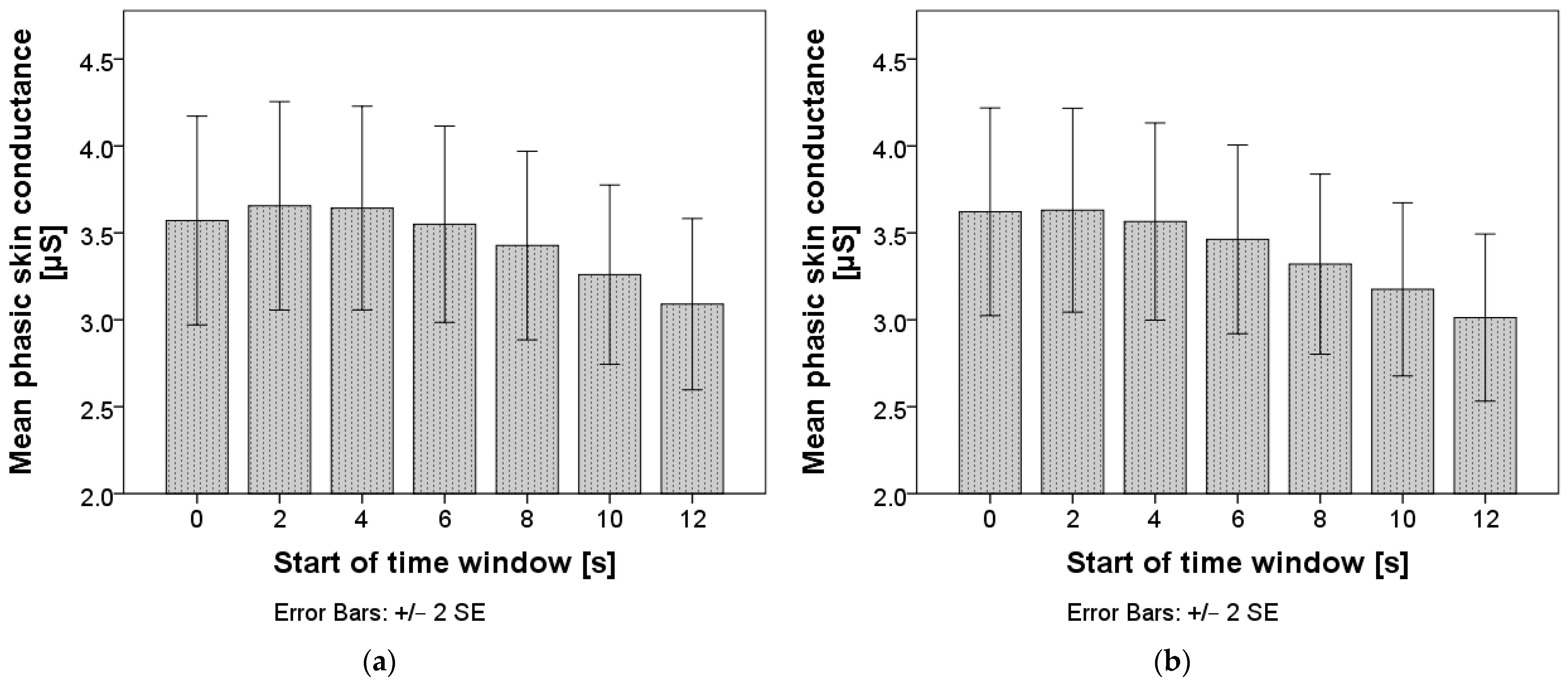 Sensors 24 03193 g009