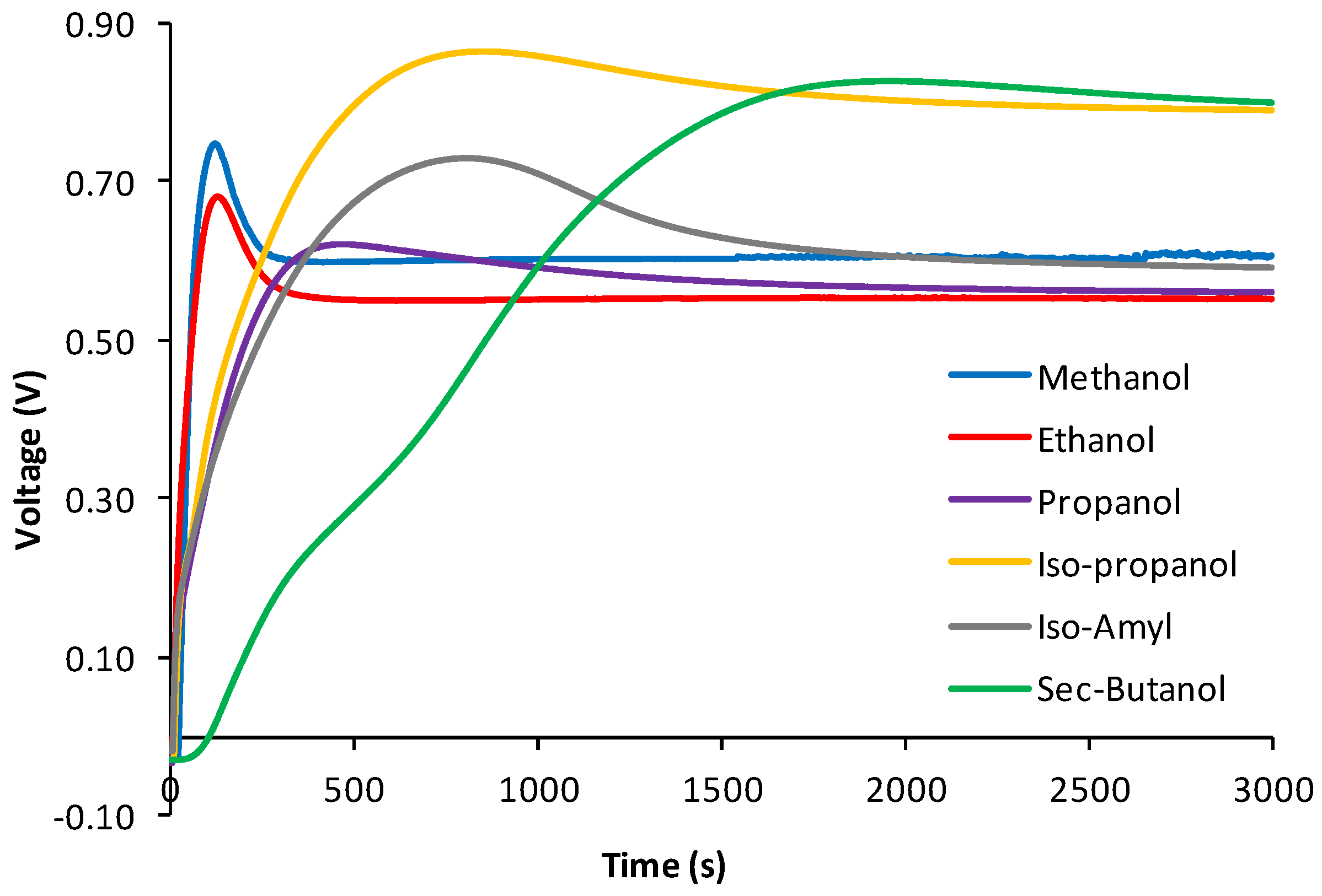 Sensors 24 03209 g003