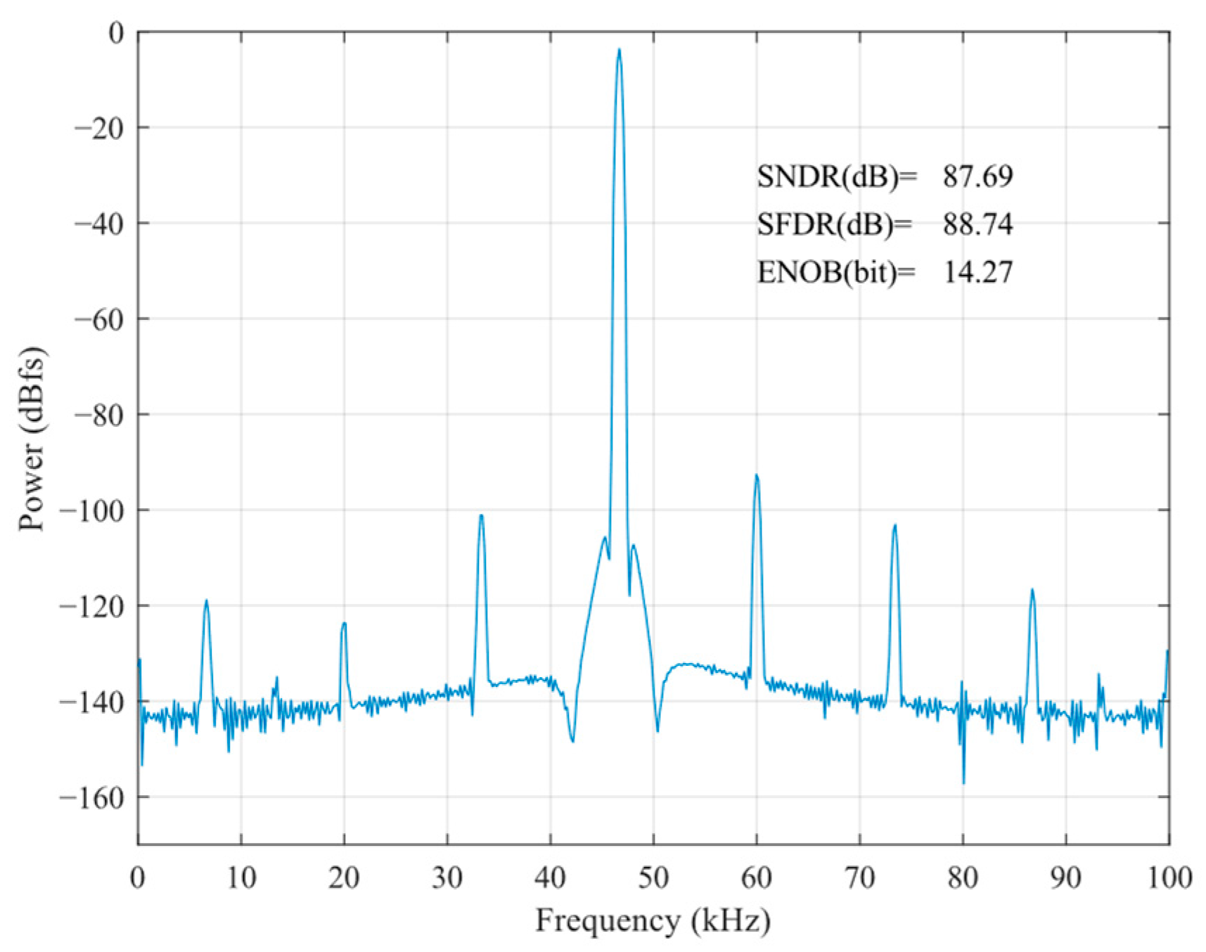 Sensors 24 03273 g005