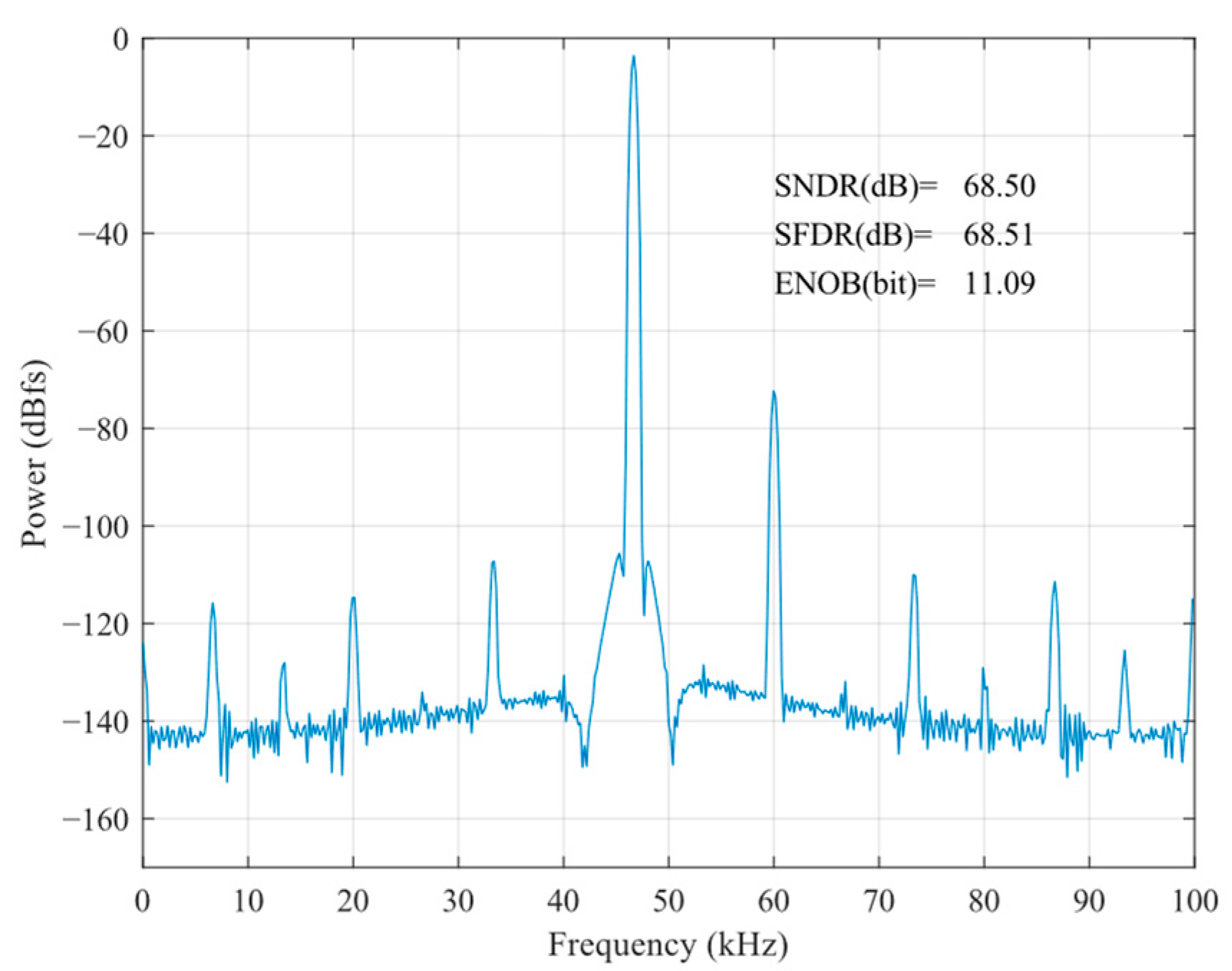 Sensors 24 03273 g006