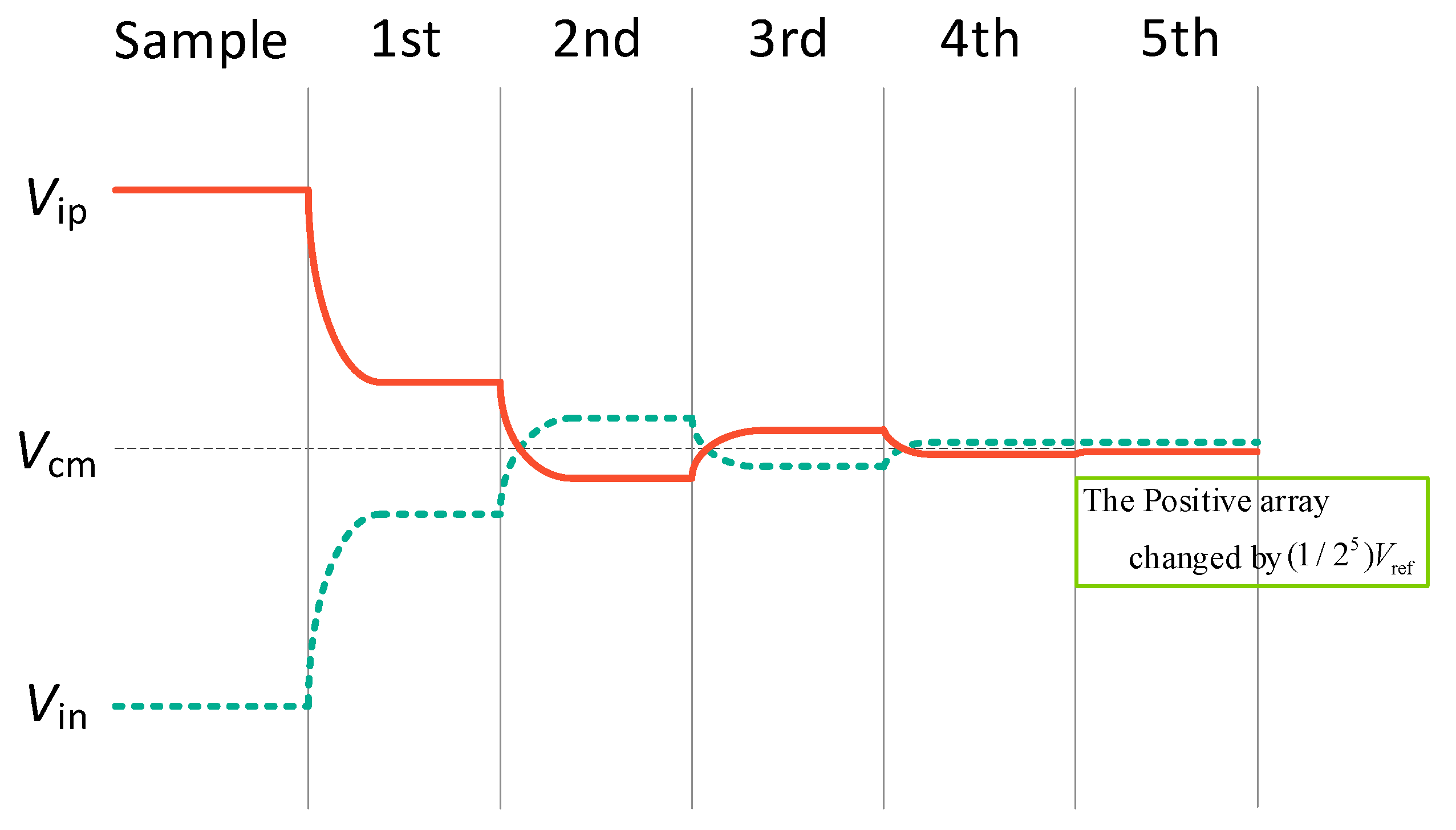 Sensors 24 03273 g008