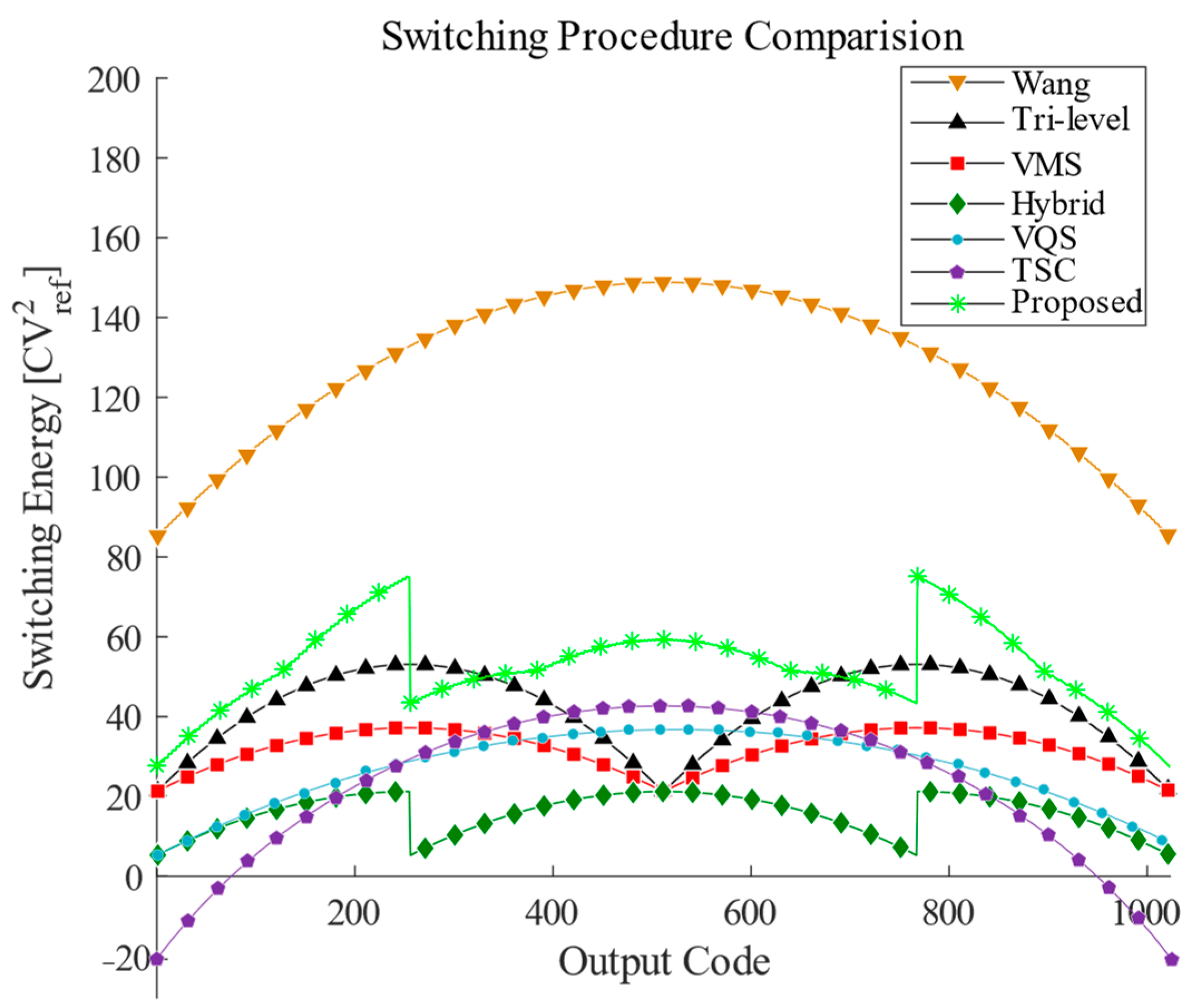 Sensors 24 03273 g009