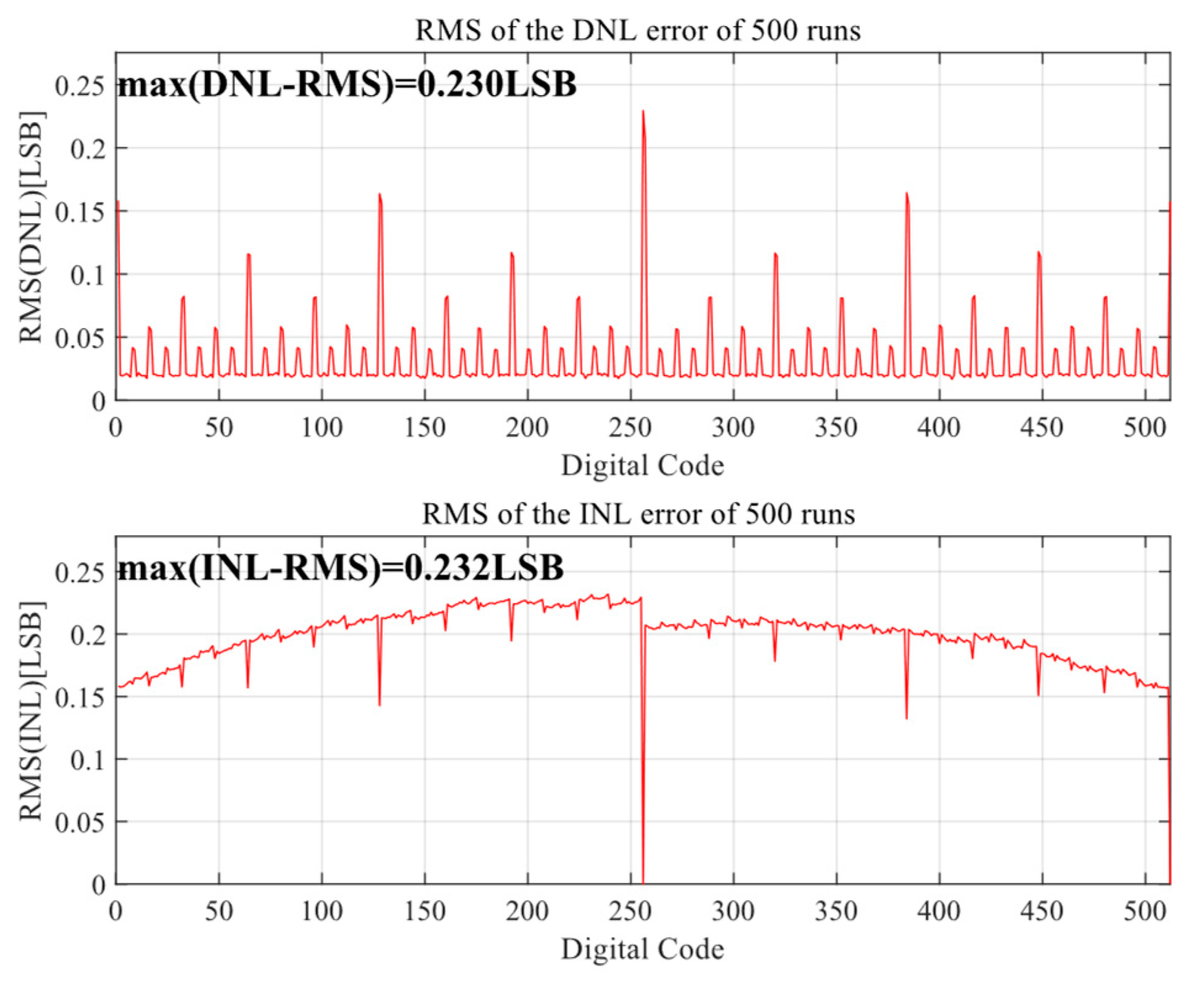 Sensors 24 03273 g010