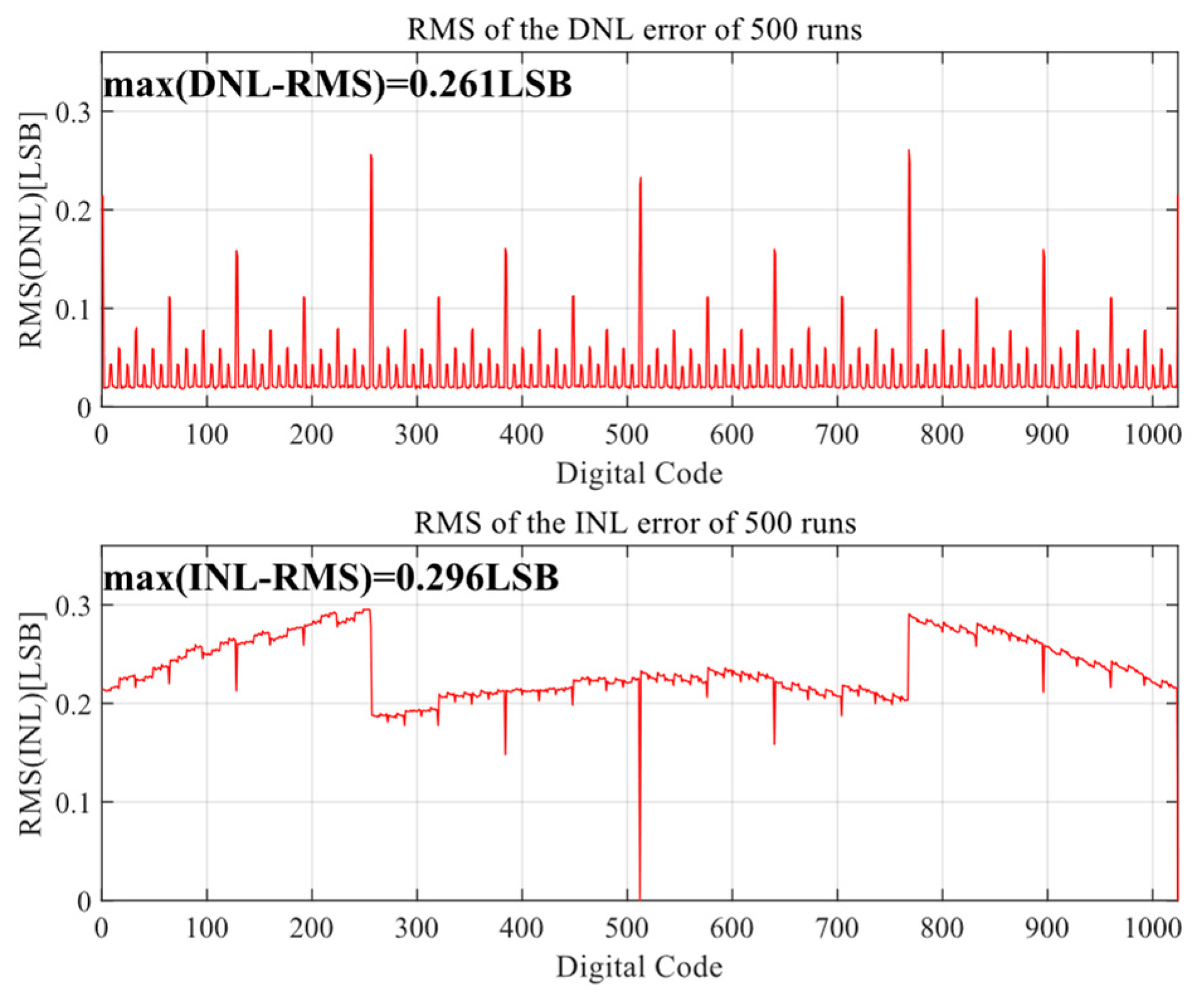 Sensors 24 03273 g011