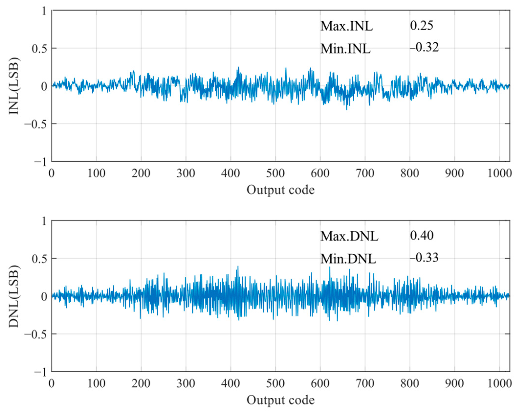 Sensors 24 03273 g012