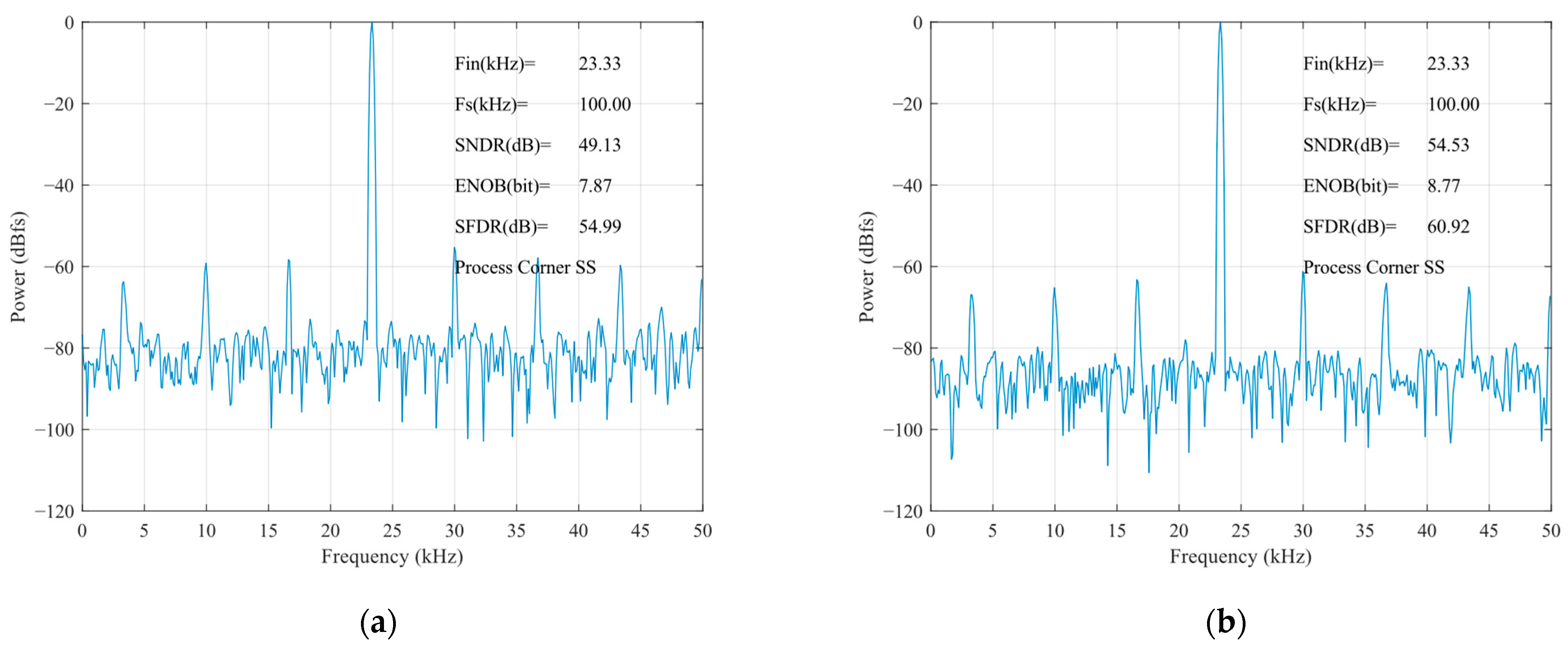 Sensors 24 03273 g015