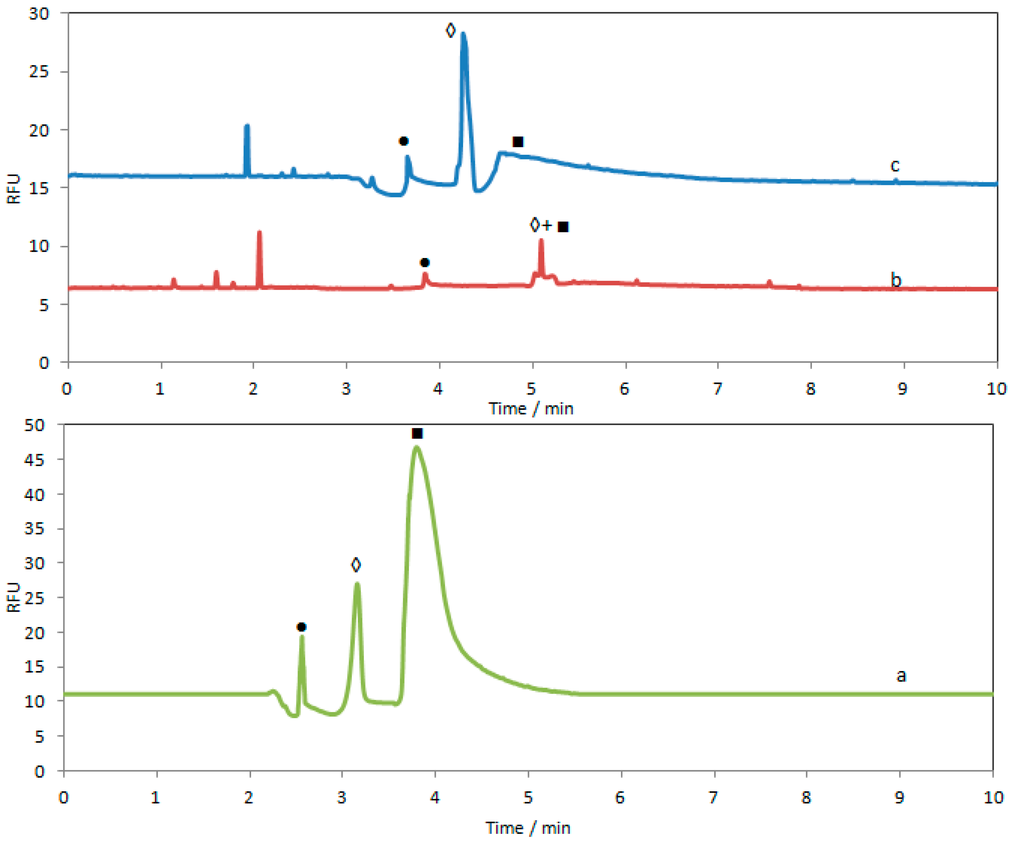Separations 03 00001 g004