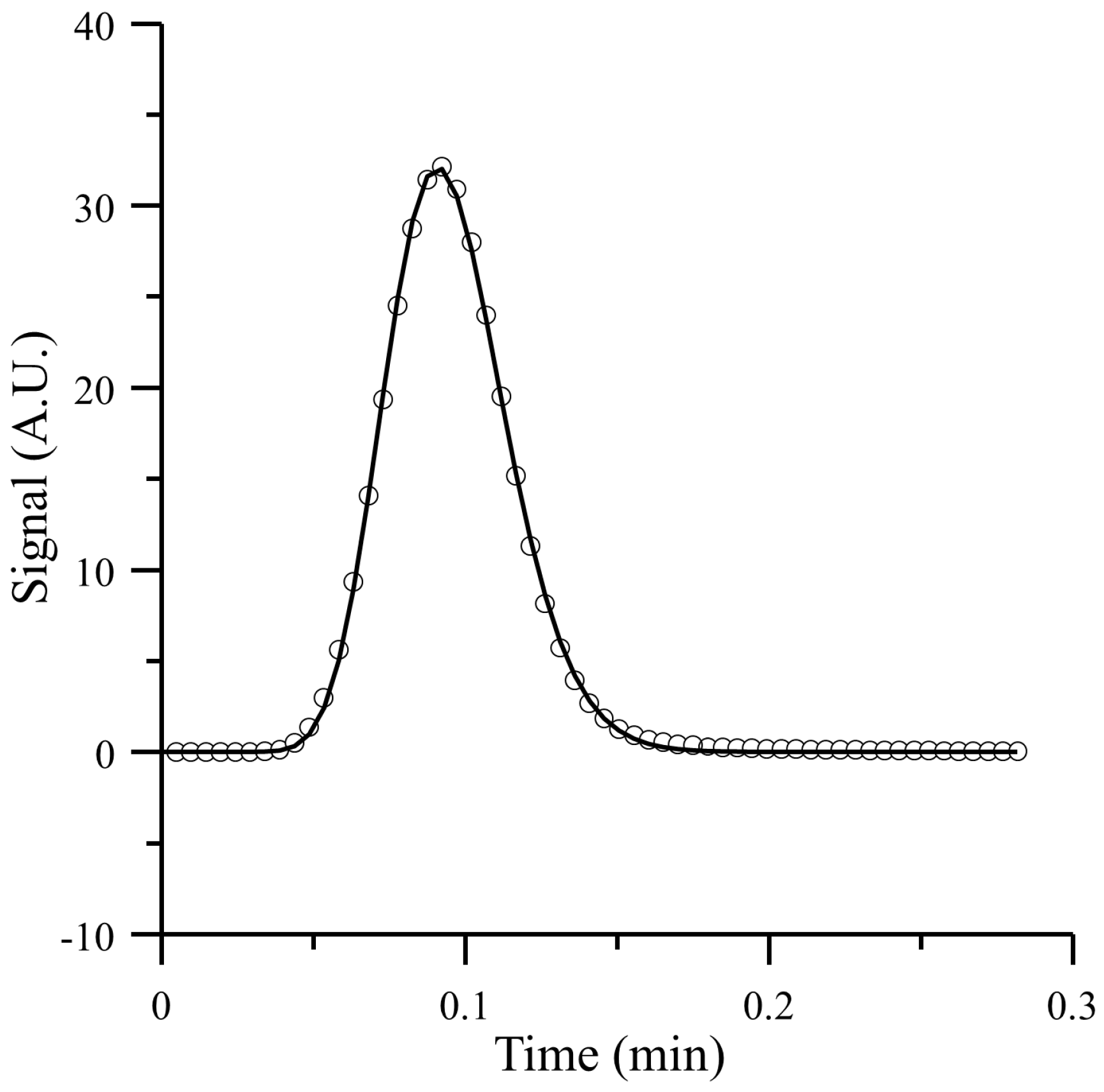 Separations 03 00011 g003