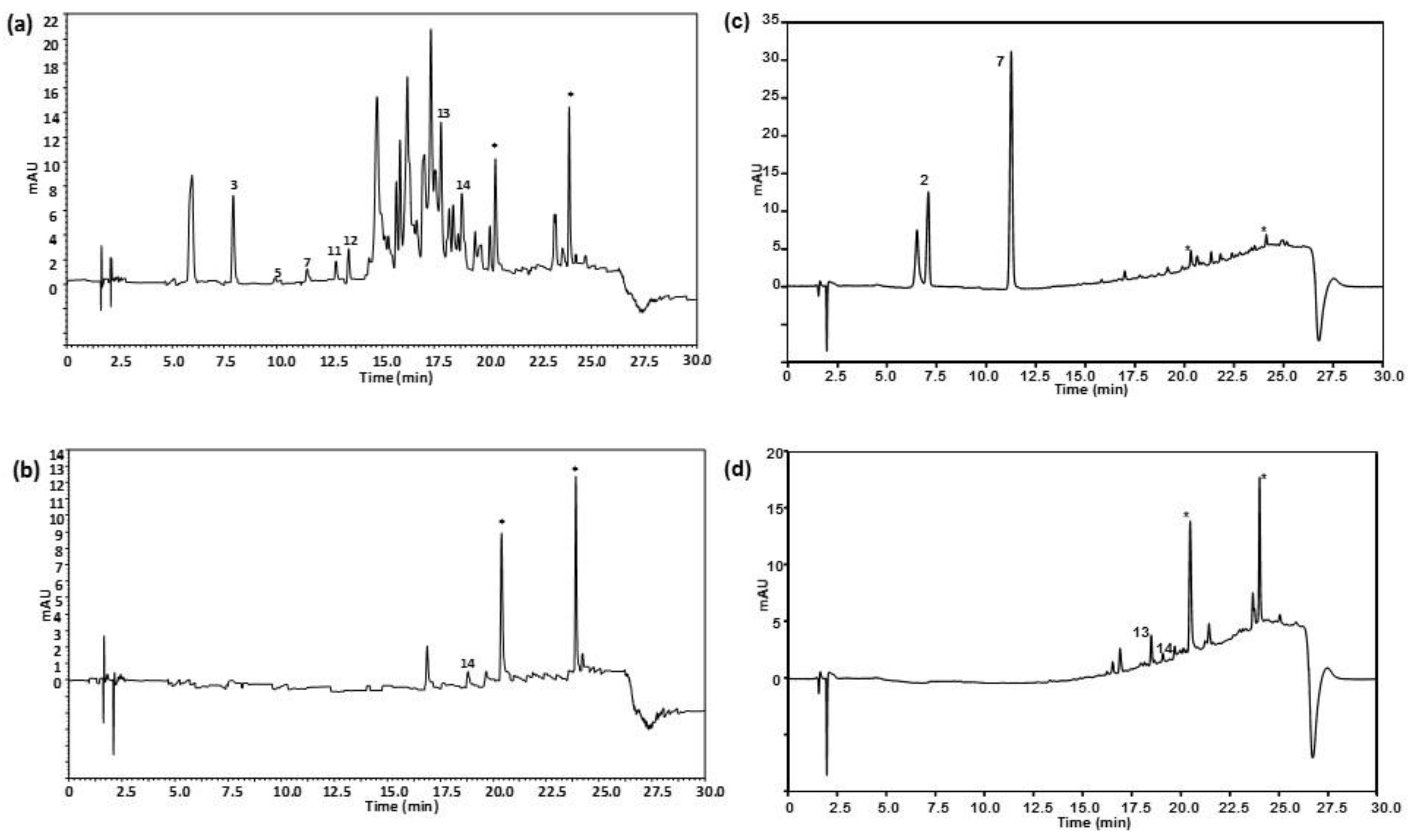 online understanding statistics using