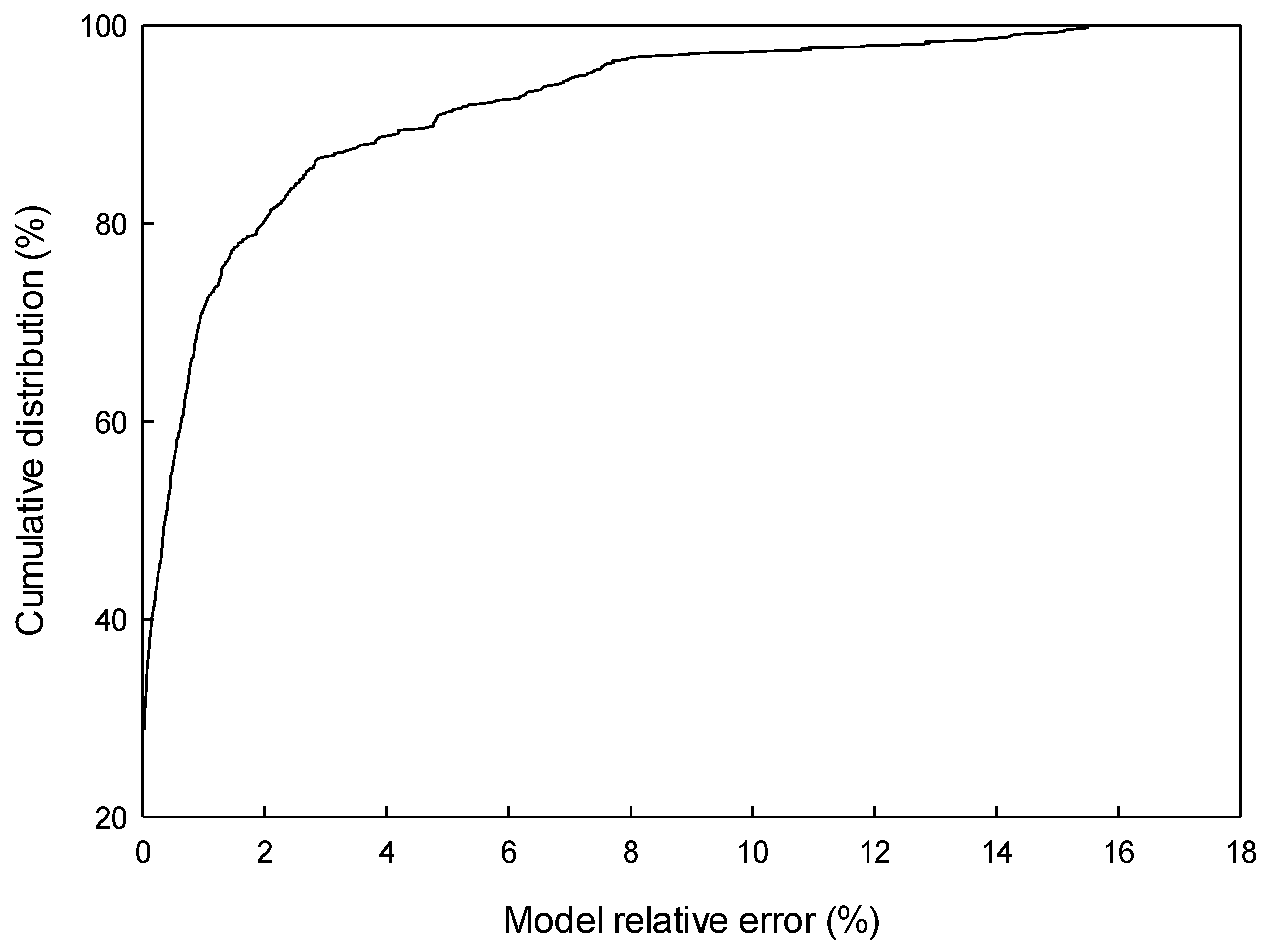 free 3 d fracture propagation simulation and production prediction