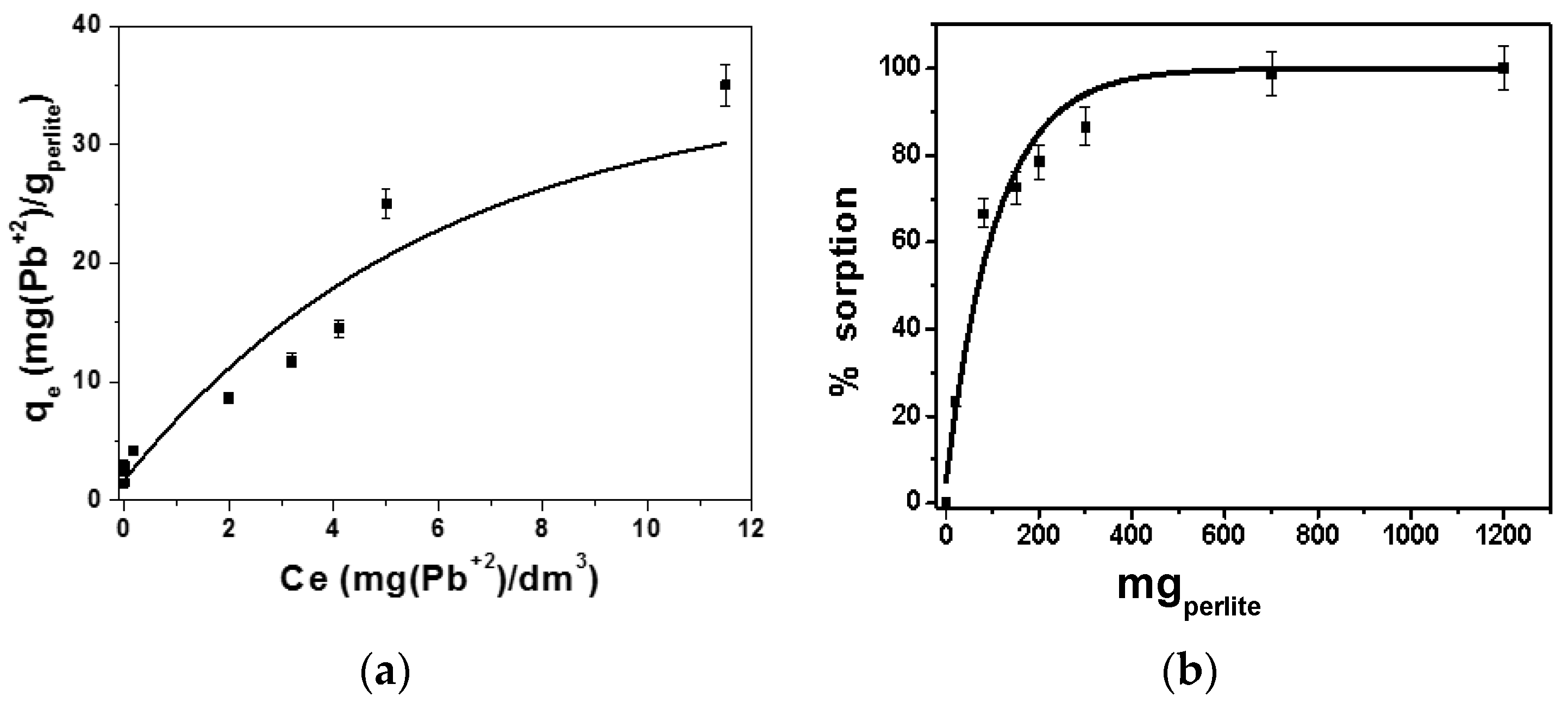Separations 04 00025 g002