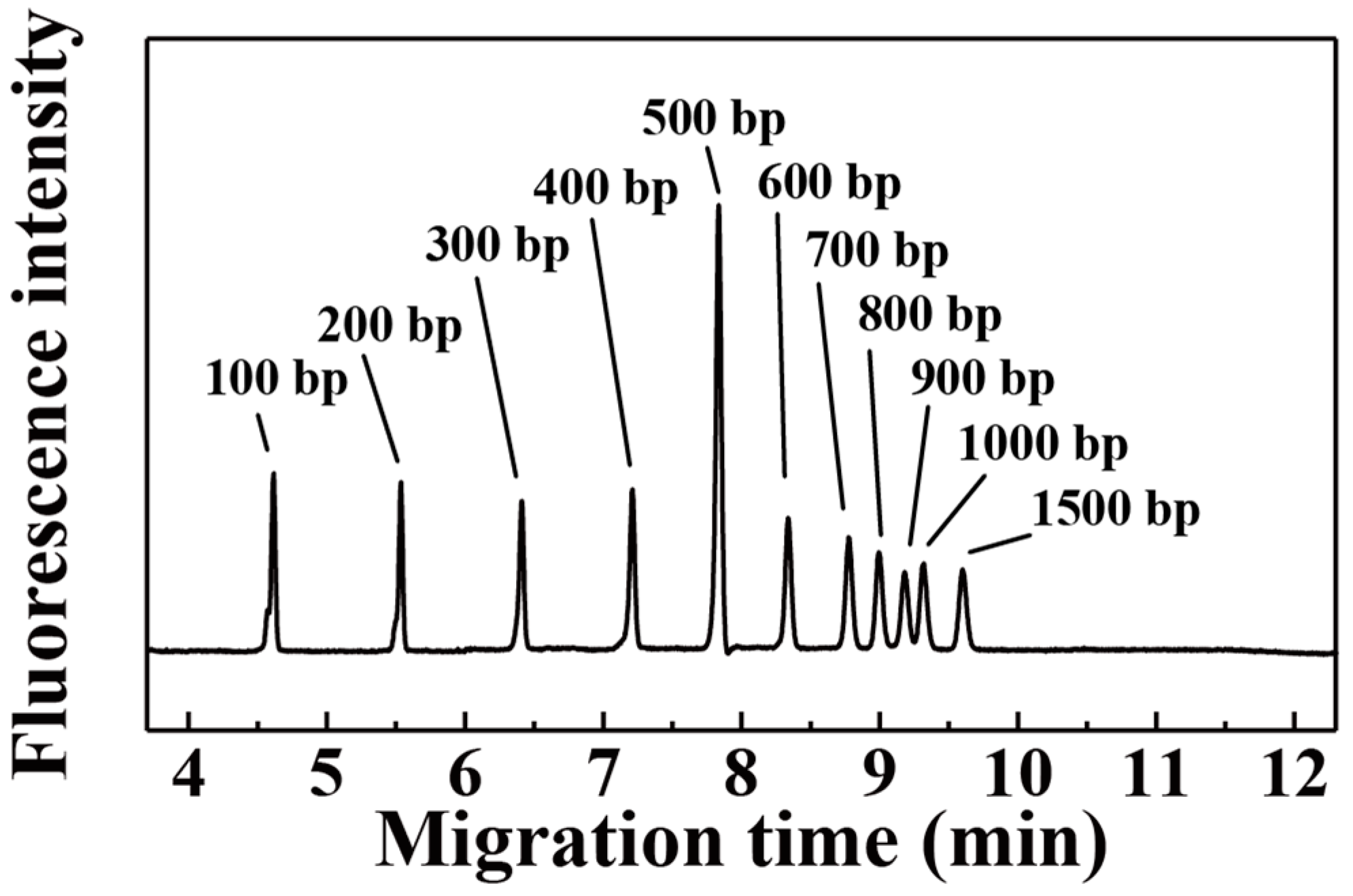 Separations 04 00028 g003