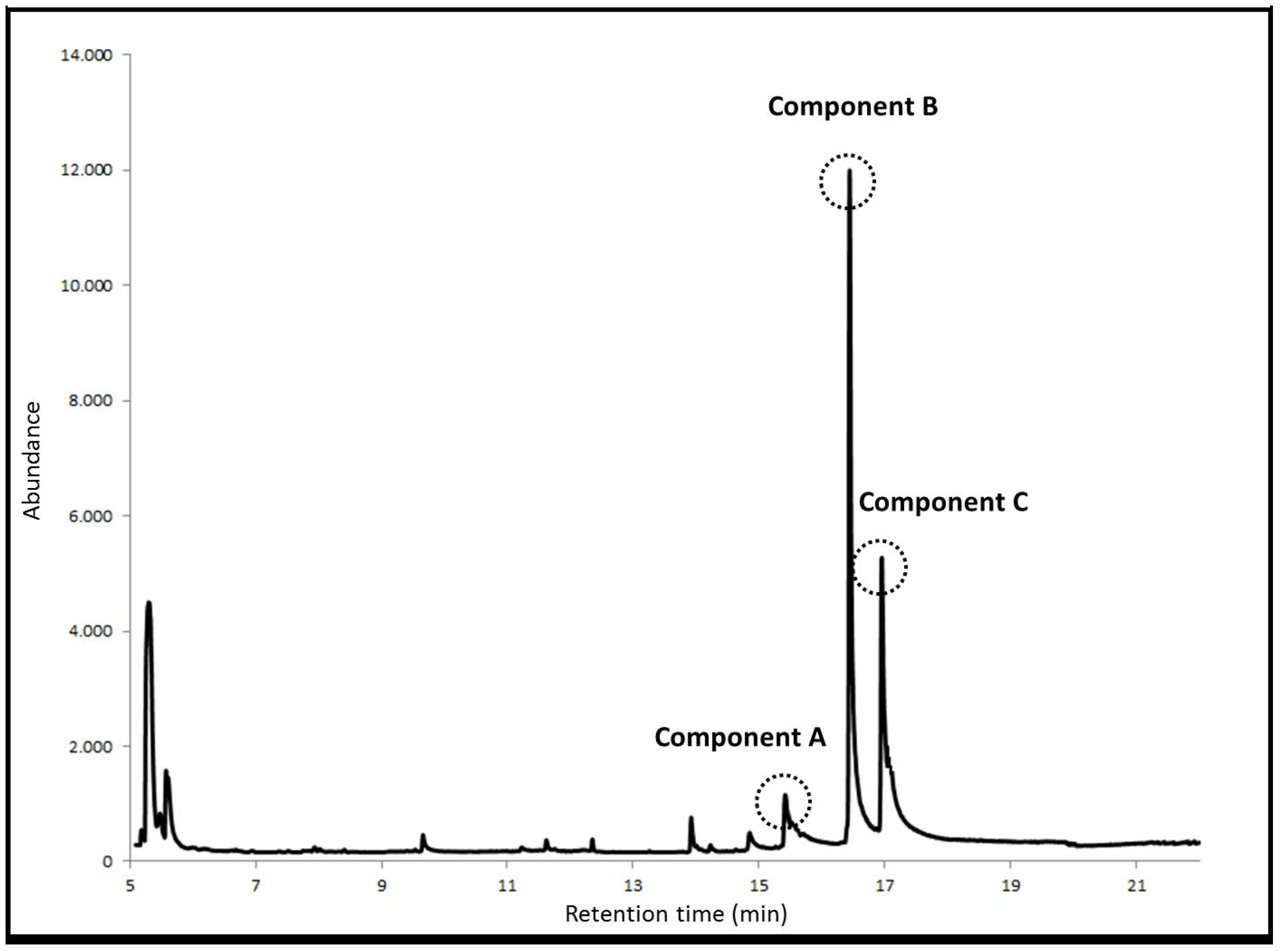 separation of the components of vodka The same arguments apply to the fractional distillation of complex multi-component ks4 science separation by simple distillation fractional. separation of the components of vodka The same arguments apply to the fractional distillation of complex multi-component ks4 science separation by simple distillation fractional.