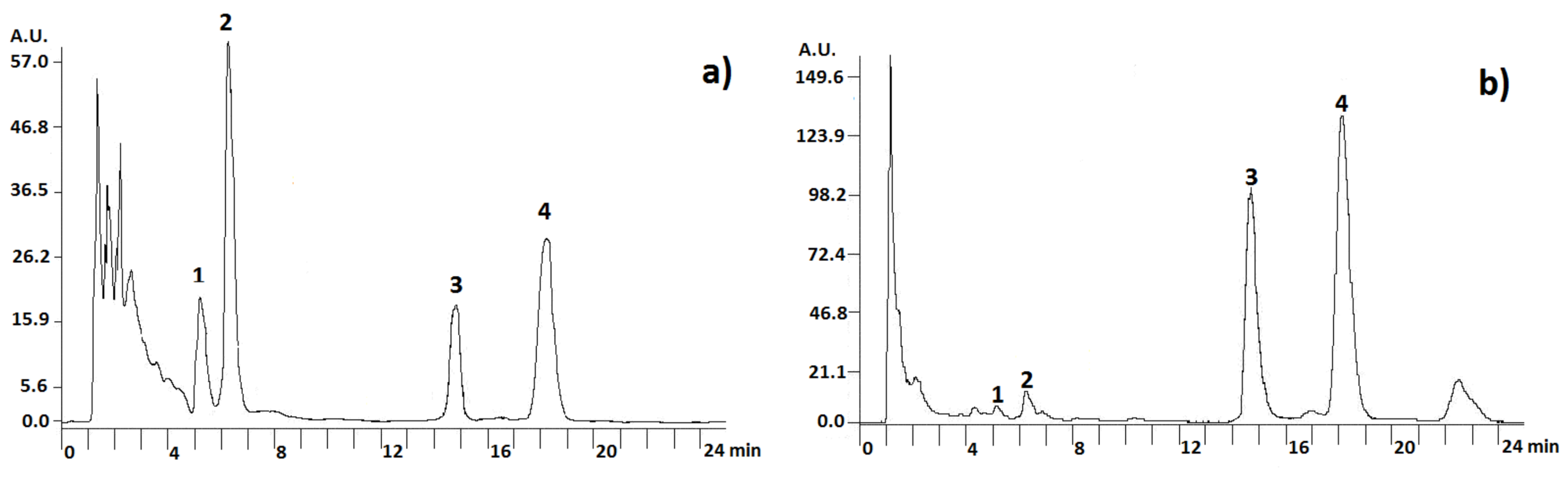Separations 05 00023 g002
