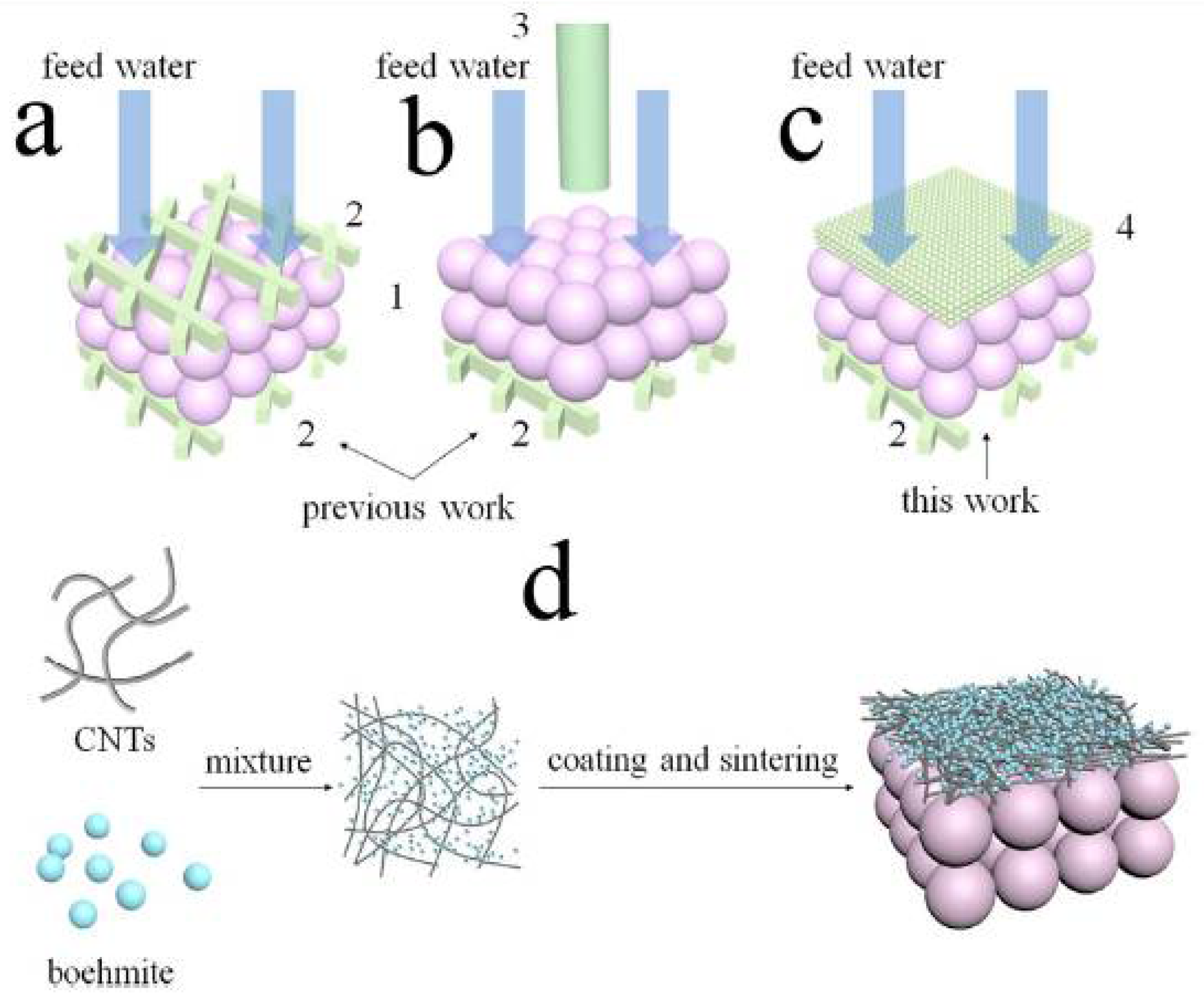 Separations 09 00001 g015