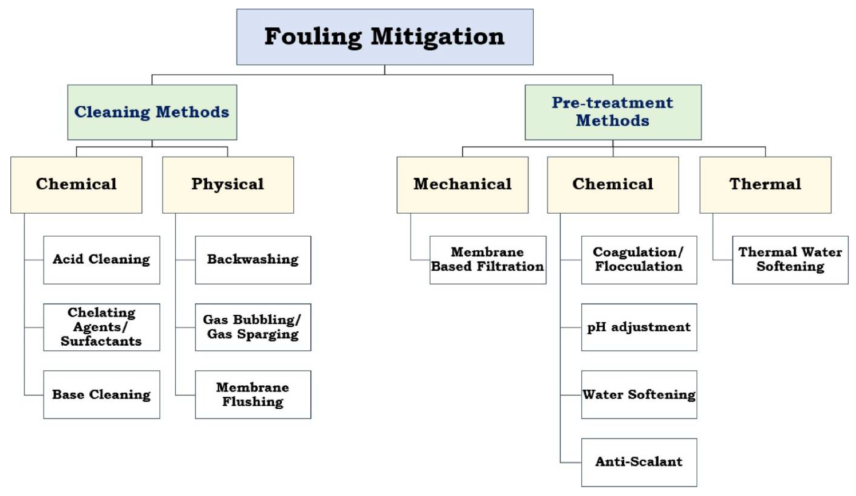 Separations 09 00001 g025