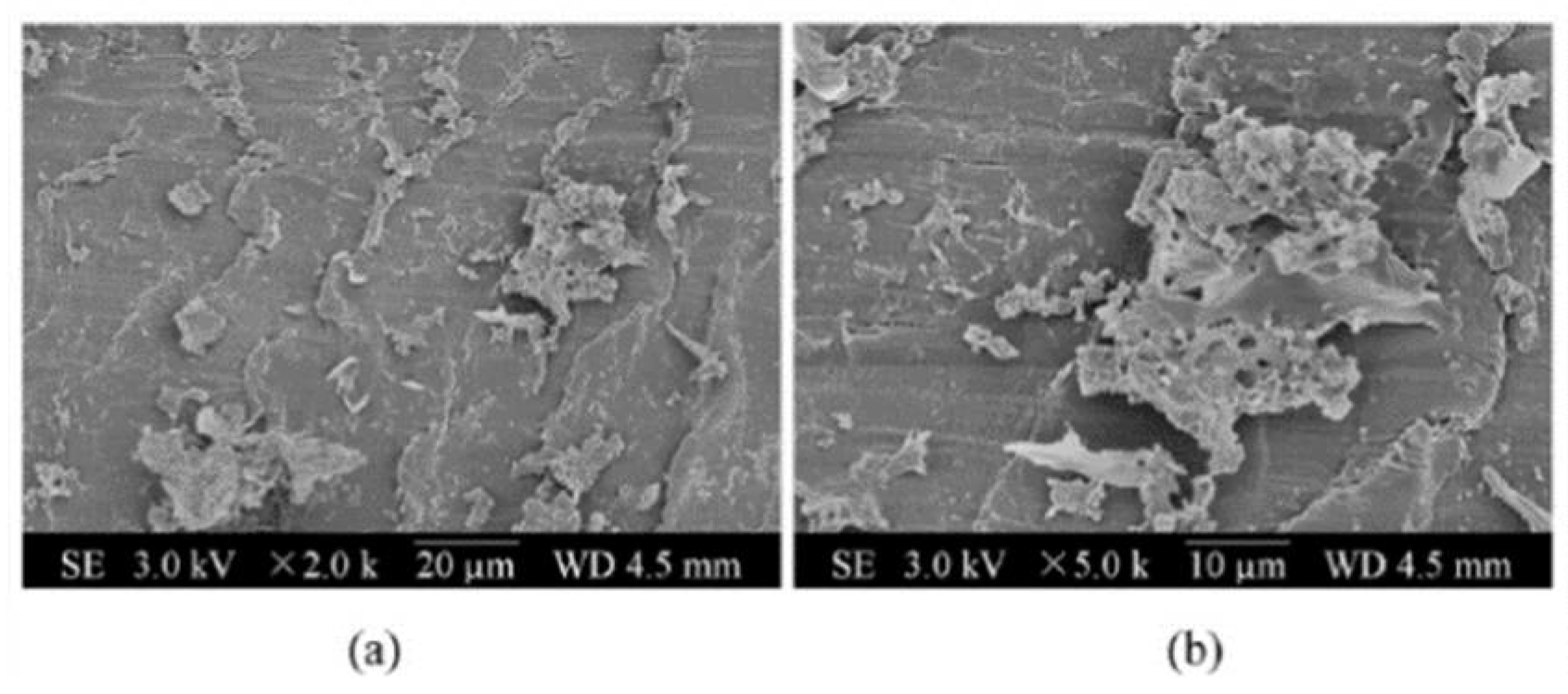 Separations 09 00001 g029