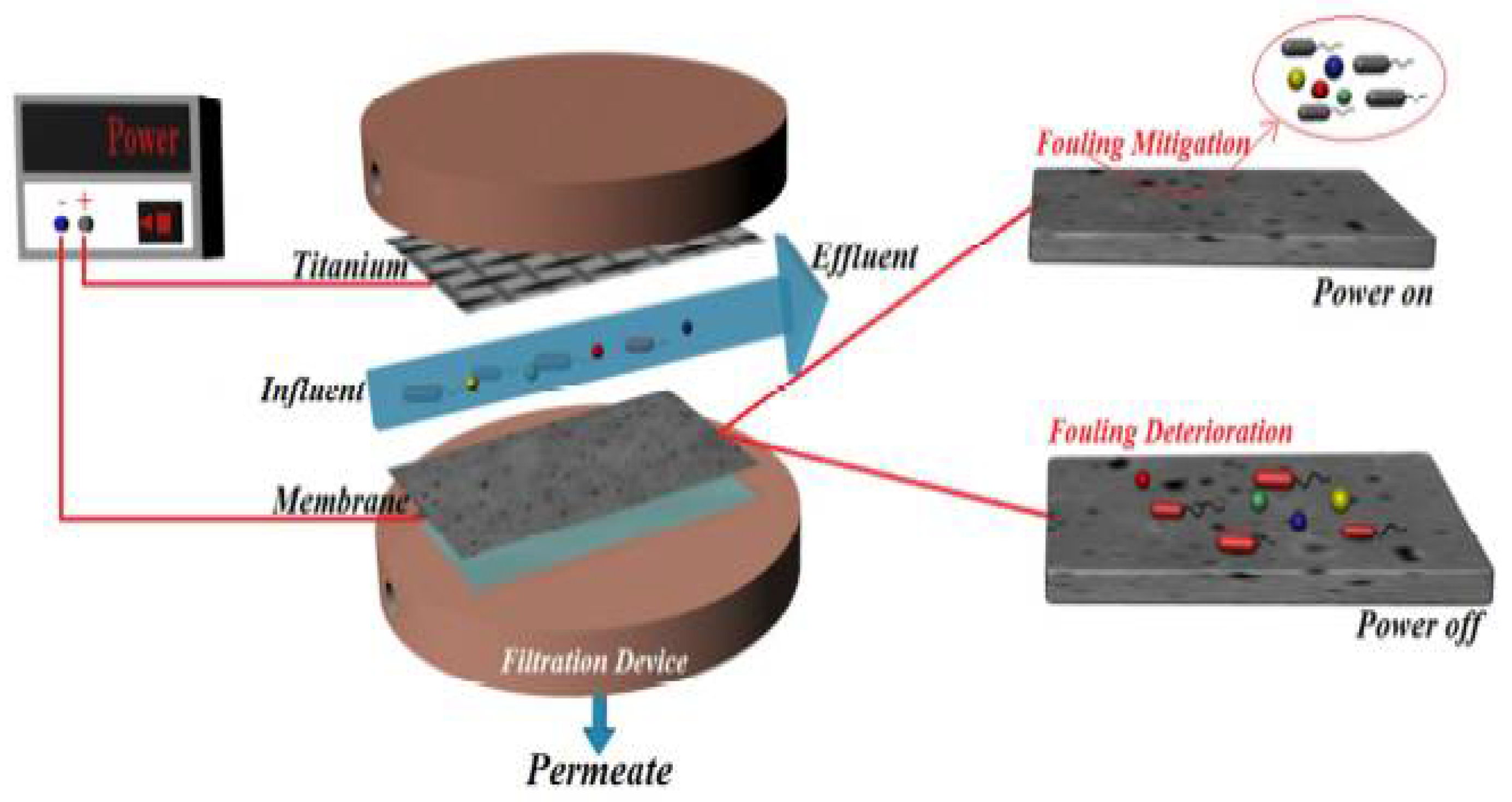Separations 09 00001 g037