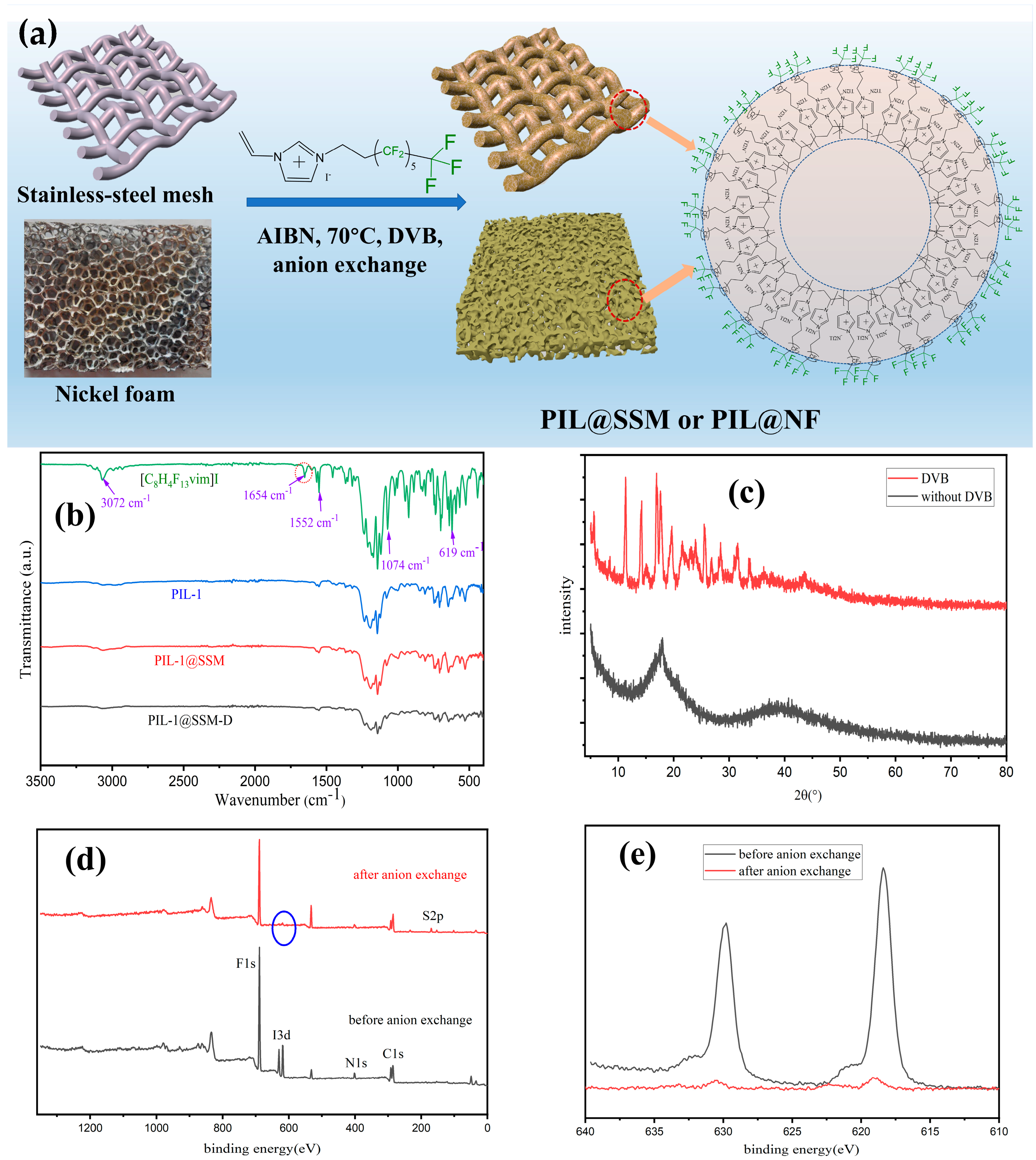 Separations 10 00405 g002