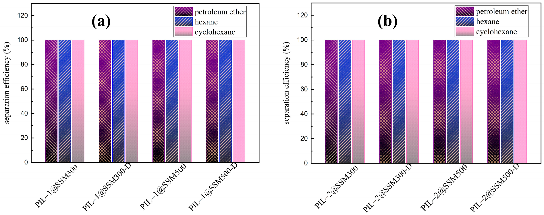 Separations 10 00405 g007