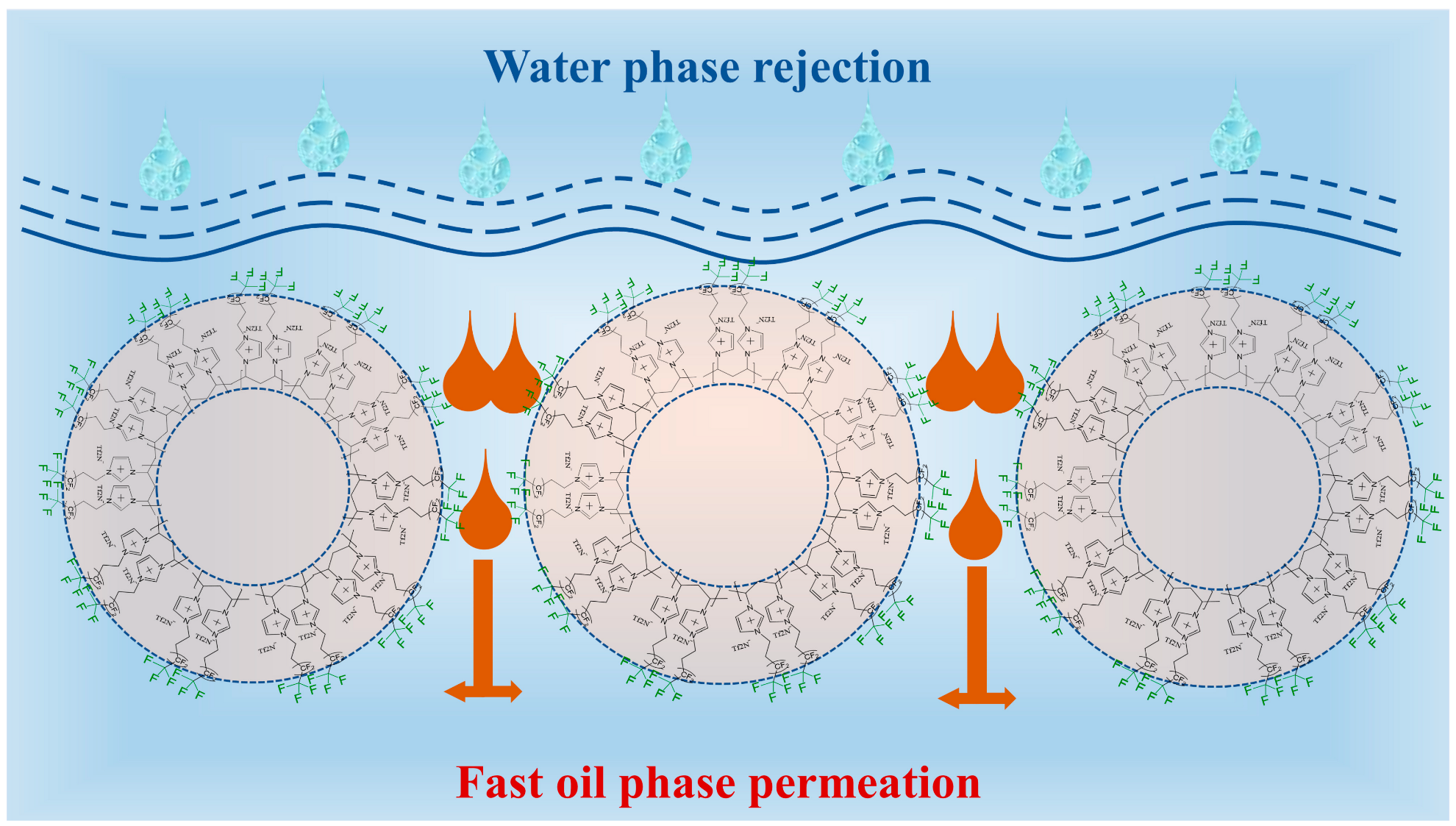 Separations 10 00405 g009