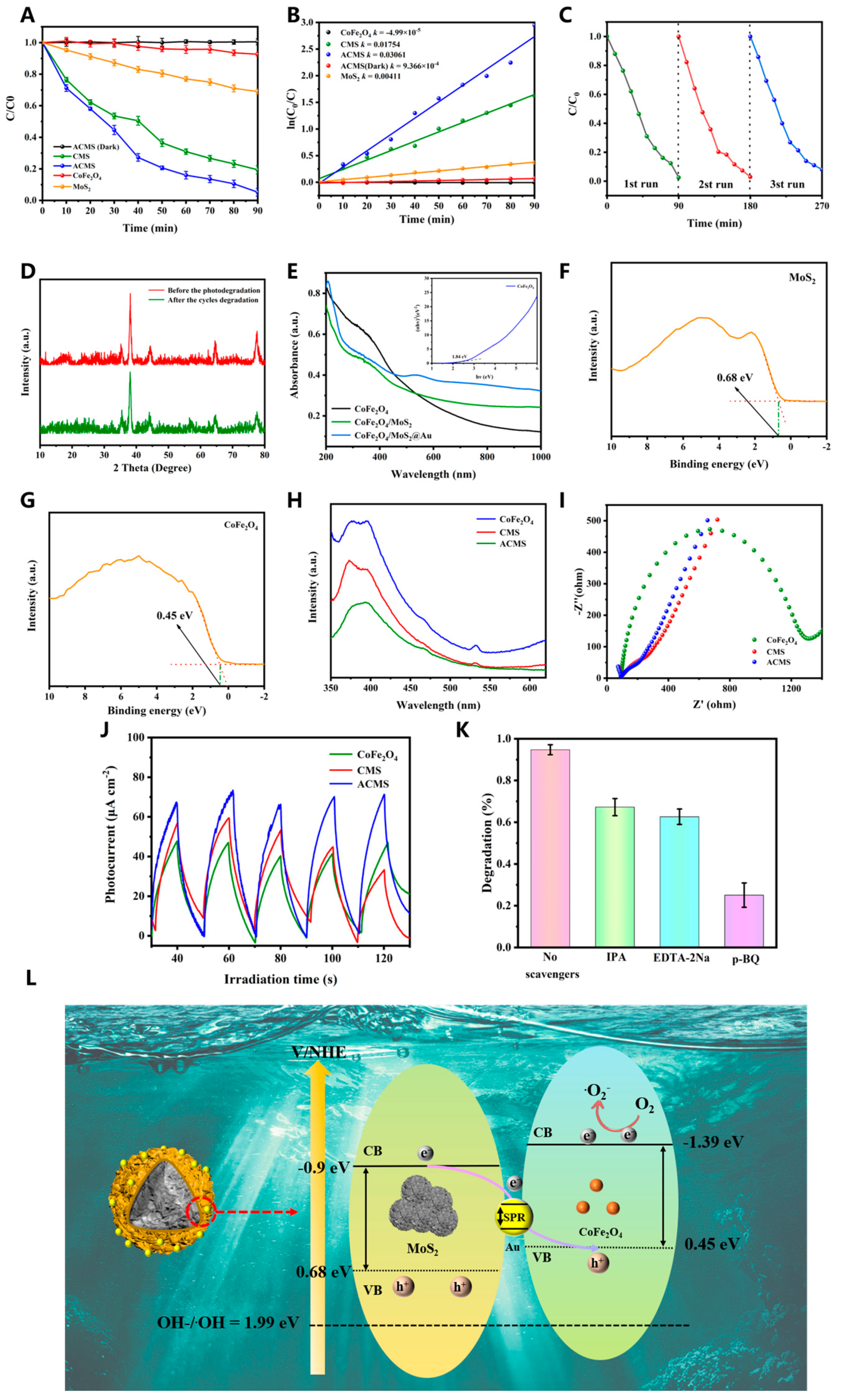 Separations 10 00526 g003