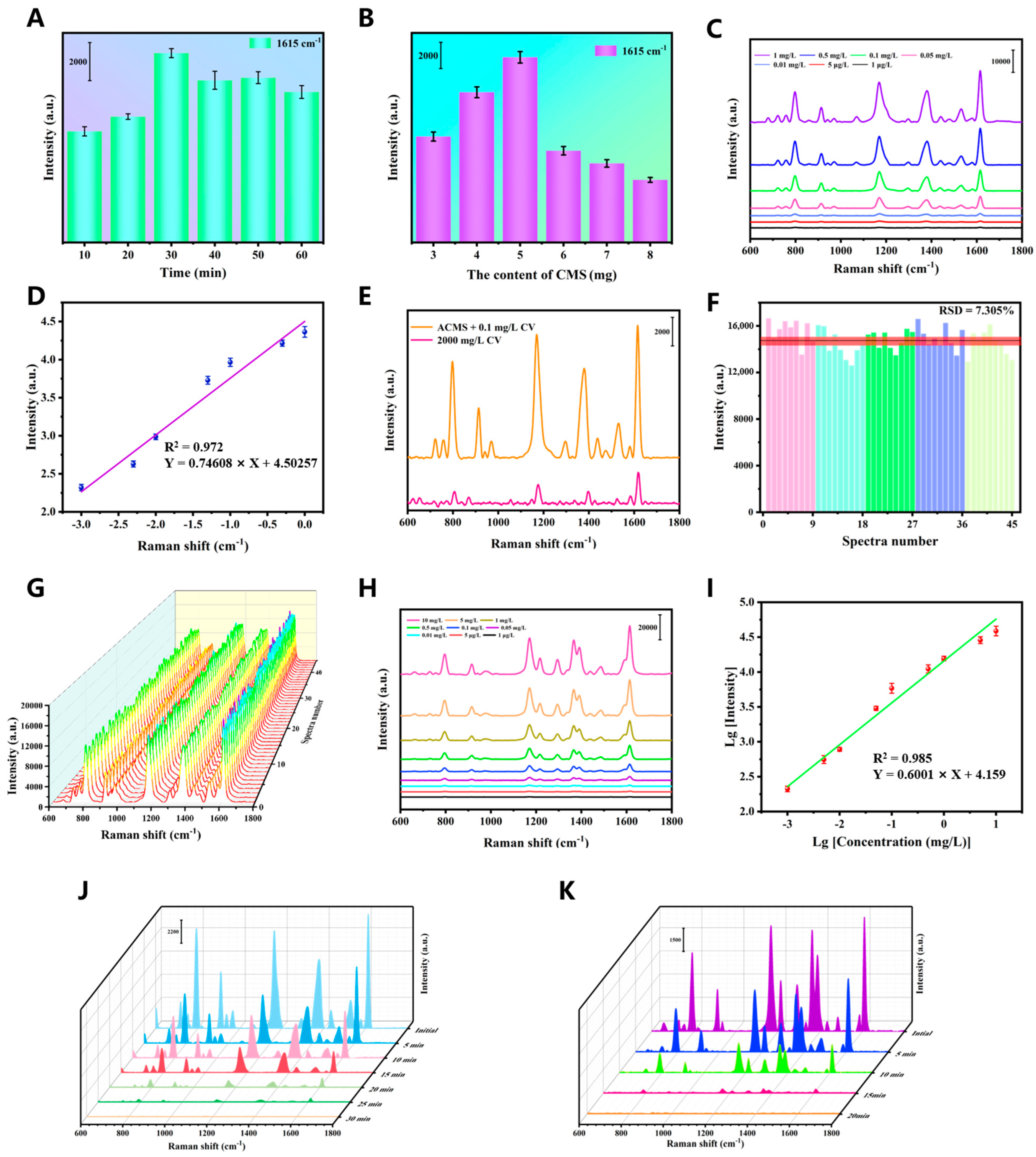 Separations 10 00526 g005