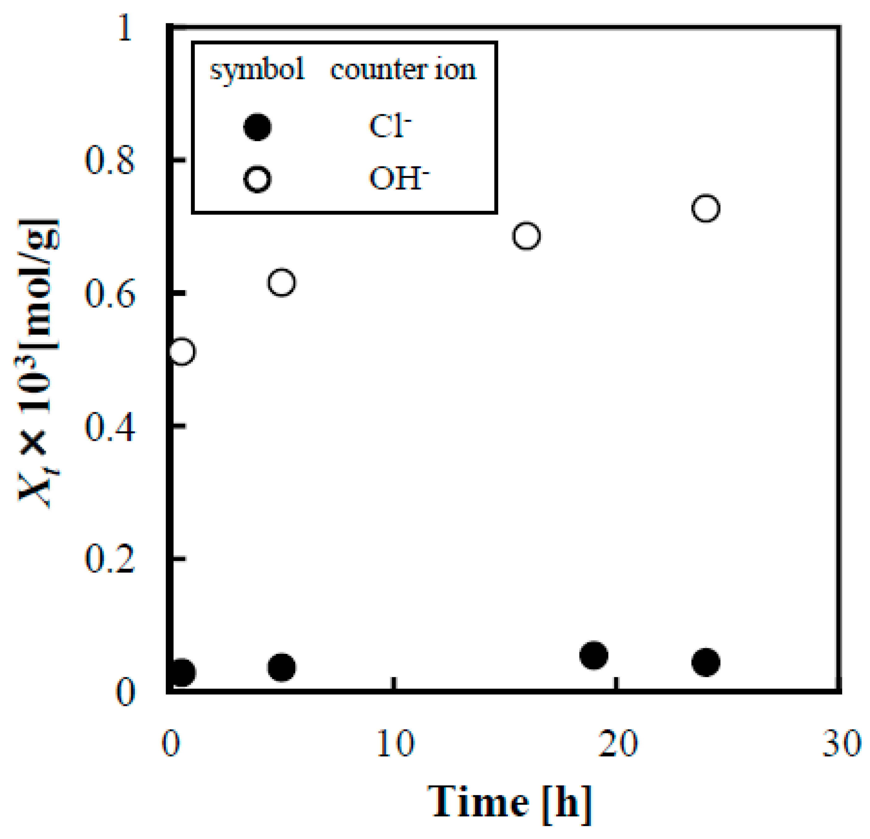 Separations 10 00530 g001