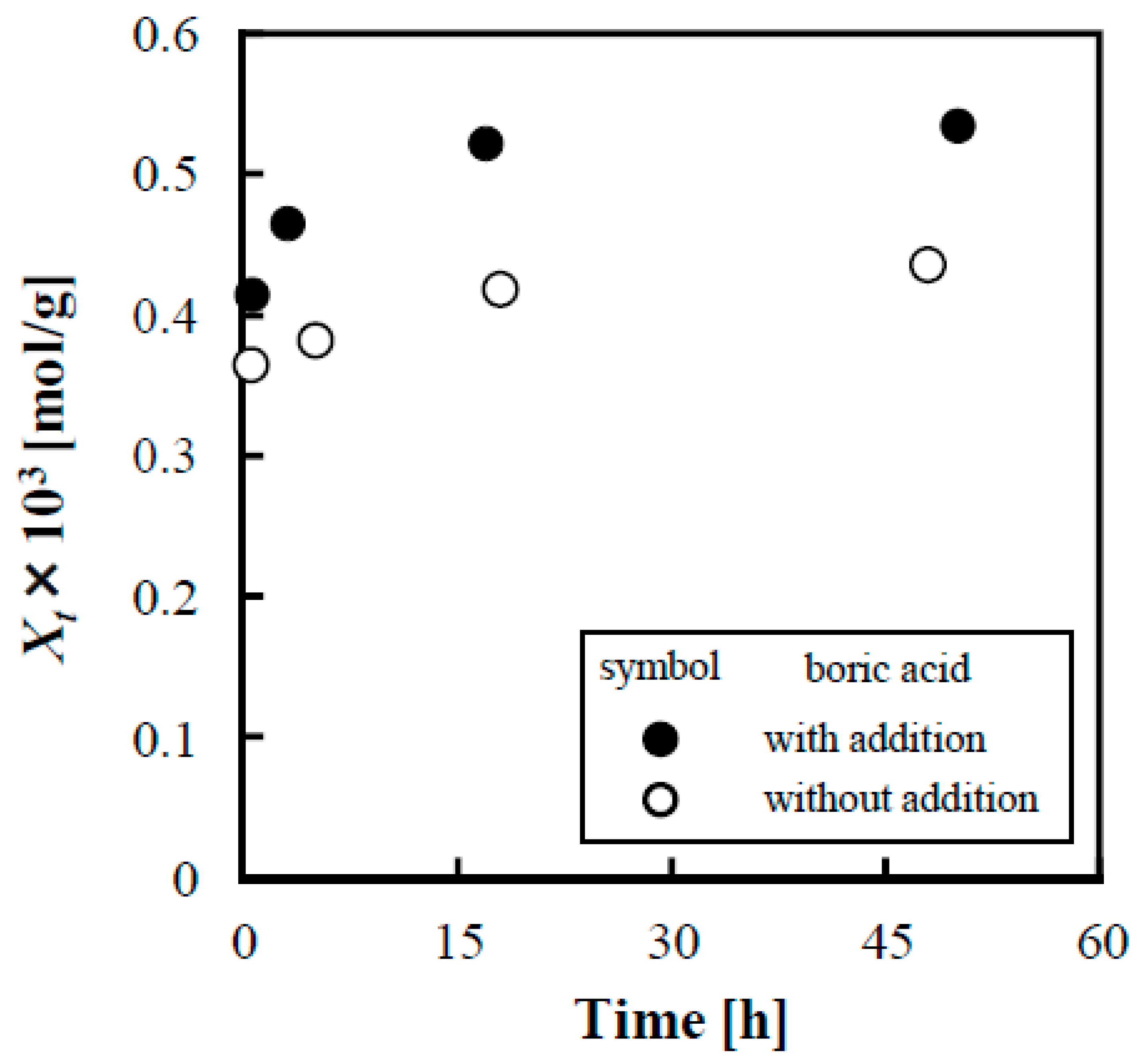 Separations 10 00530 g002